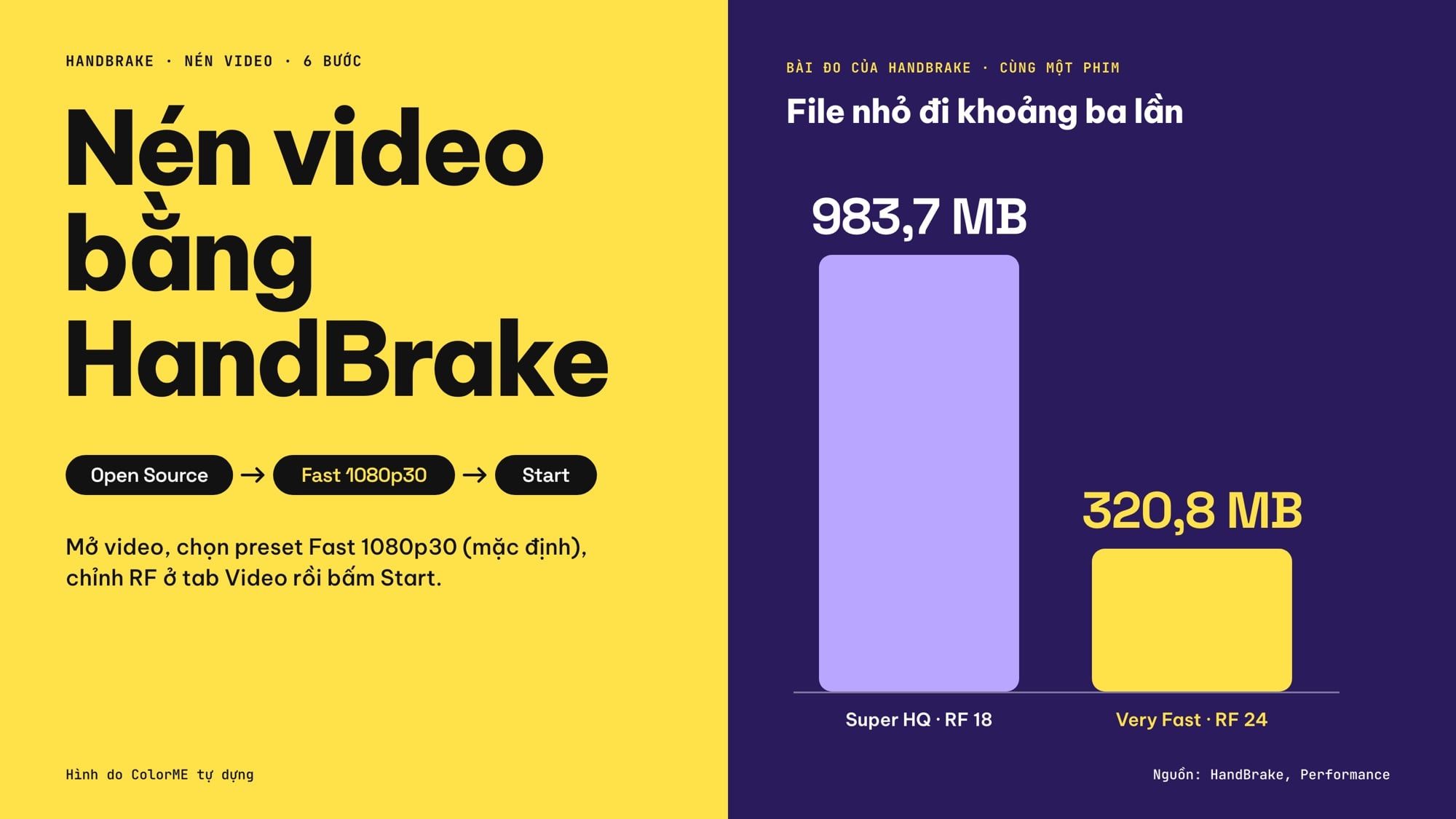 Nén video bằng HandBrake: preset, RF và dung lượng