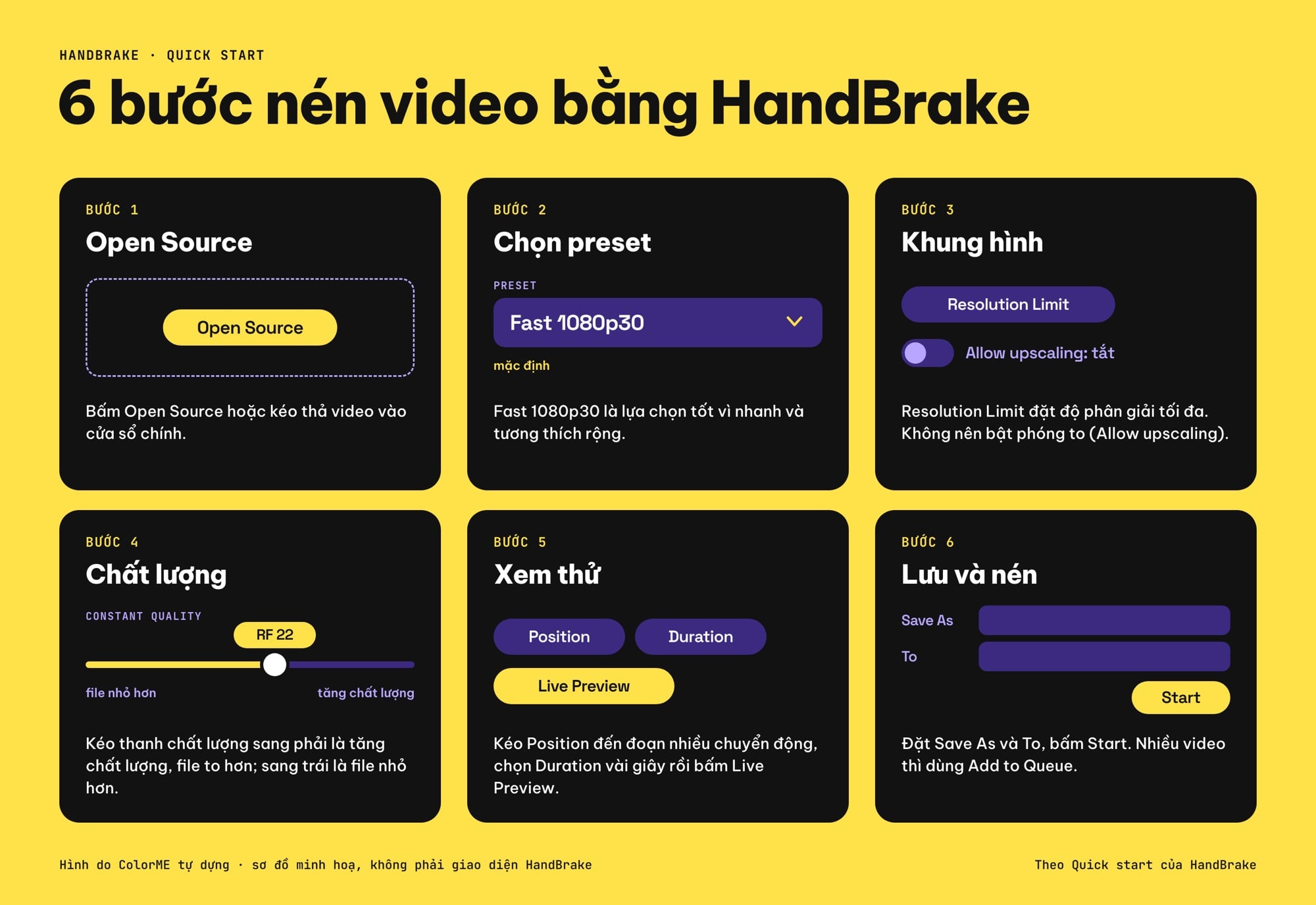 6 bước nén video bằng HandBrake