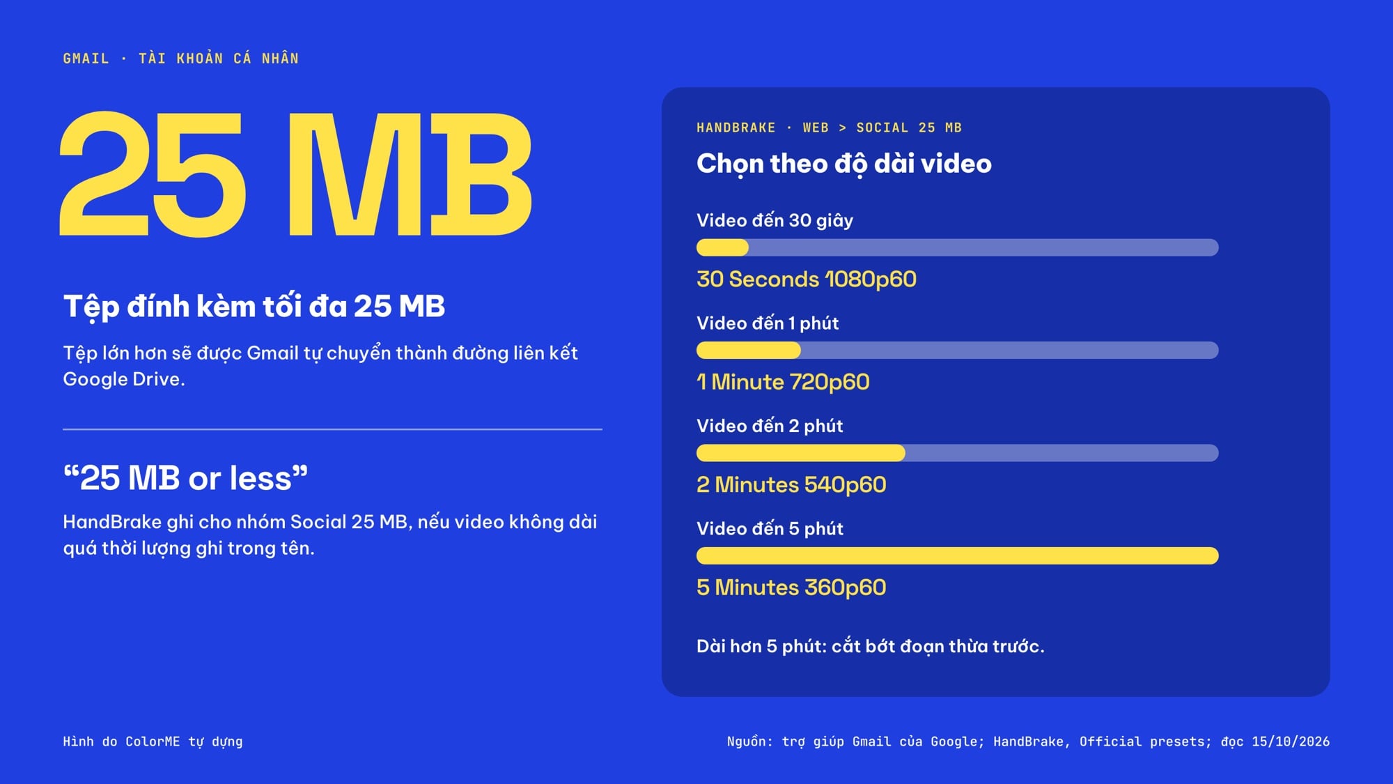Nén video dưới 25 MB để gửi Gmail bằng HandBrake