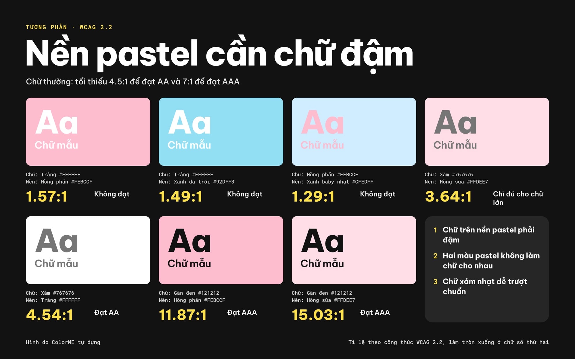 Tỉ lệ tương phản WCAG của chữ trắng, chữ xám và chữ gần đen trên nền pastel