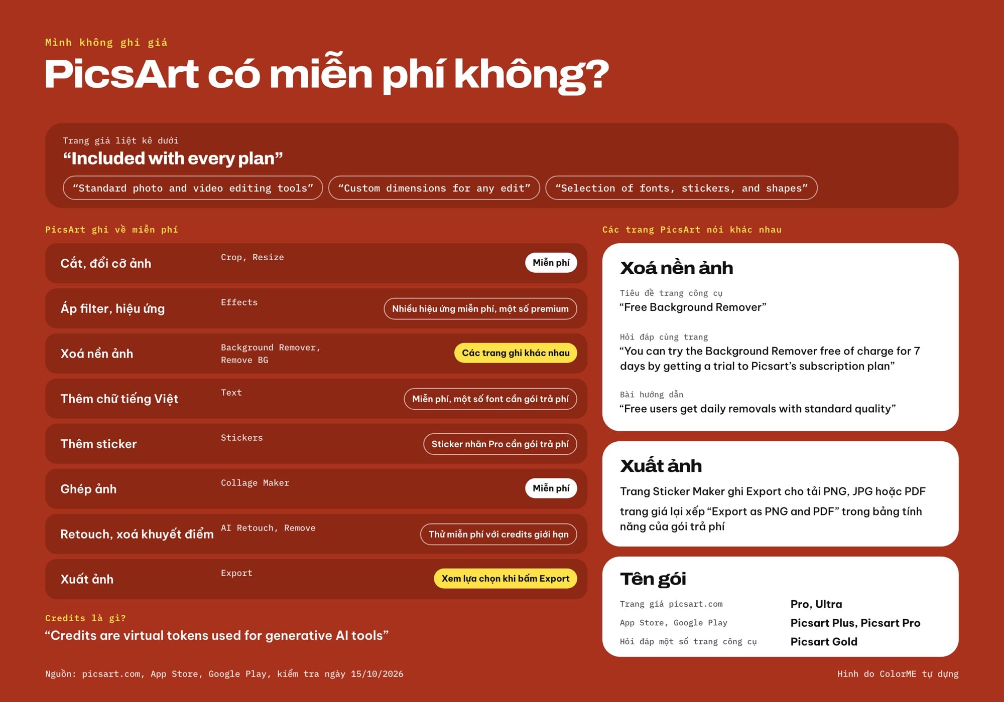 PicsArt miễn phí và trả phí theo từng thao tác, theo các trang của PicsArt
