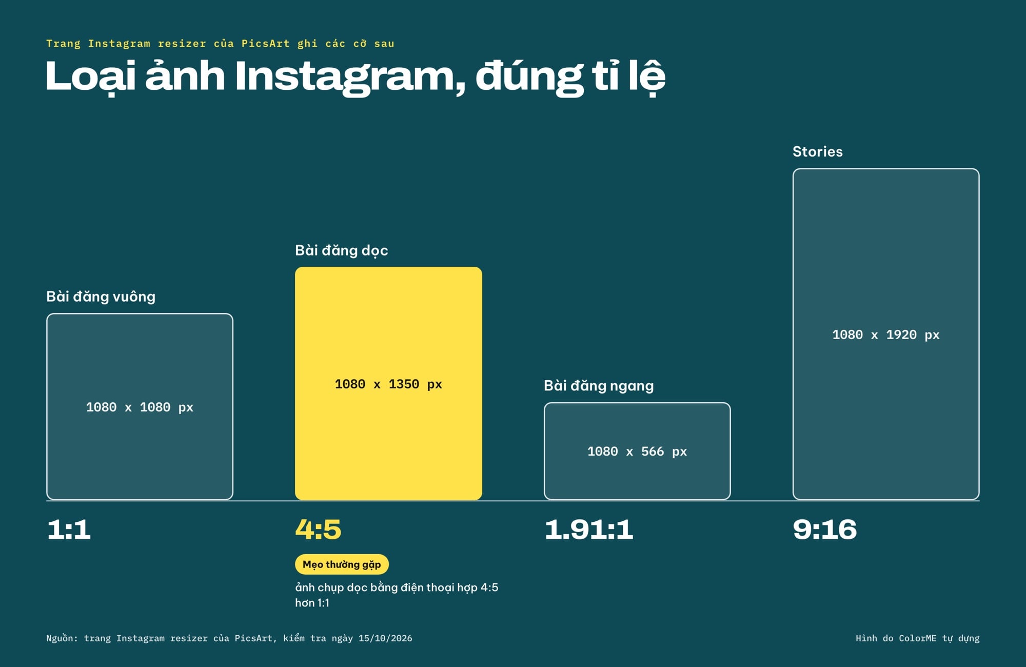 Kích thước ảnh Instagram 1:1, 4:5, 1.91:1 và 9:16 vẽ đúng tỉ lệ