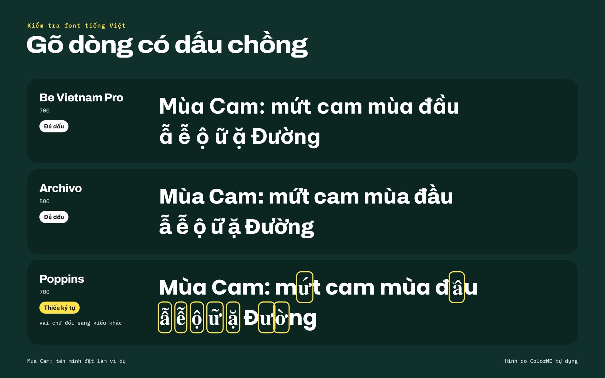 So sánh font đủ dấu tiếng Việt và font thiếu ký tự