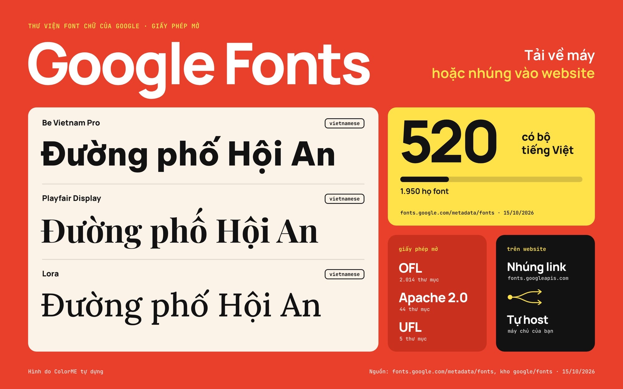 Google Fonts: font tiếng Việt, giấy phép mở và hai cách dùng trên web