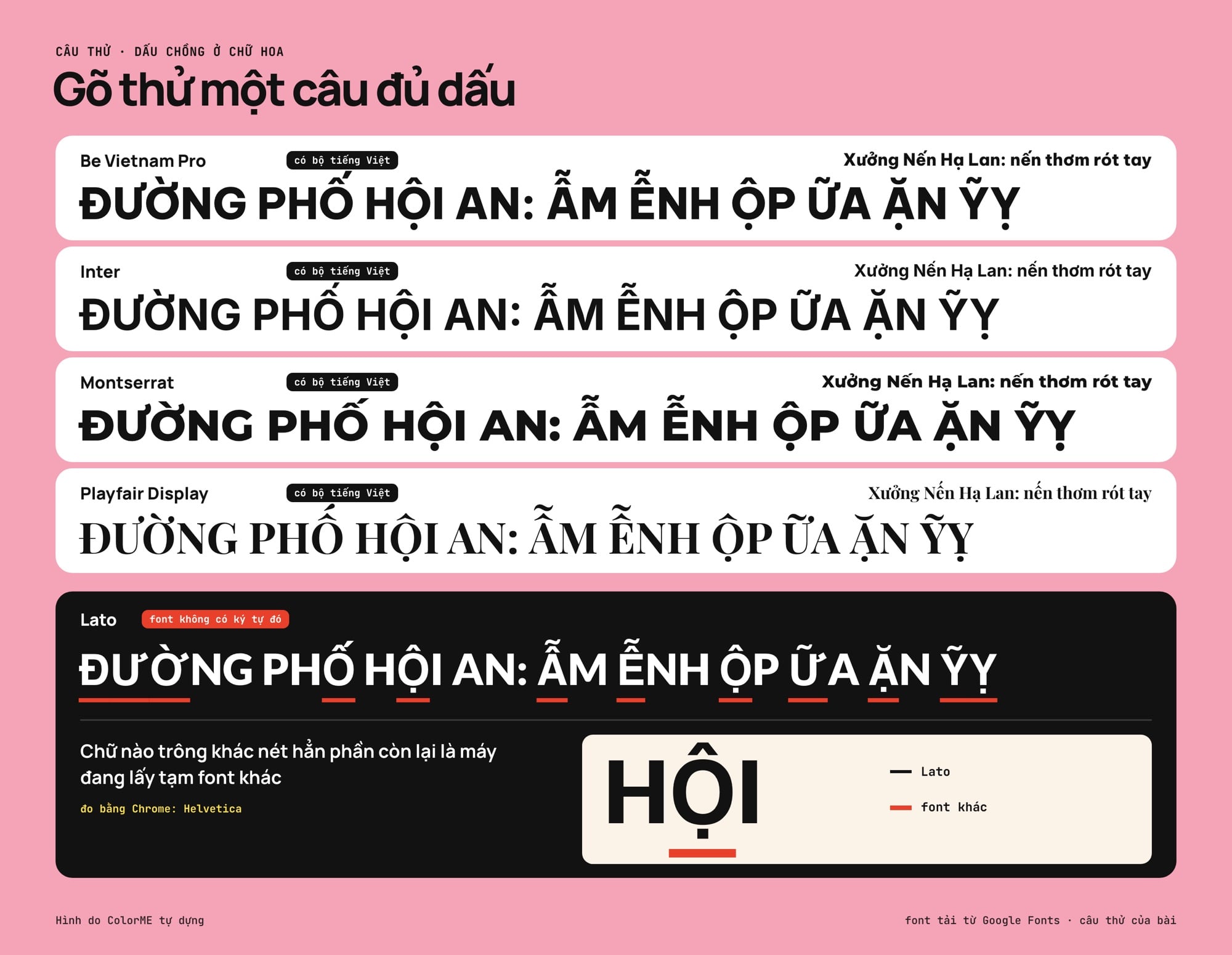Câu thử dấu tiếng Việt trên các font Google và ví dụ font thiếu bộ tiếng Việt