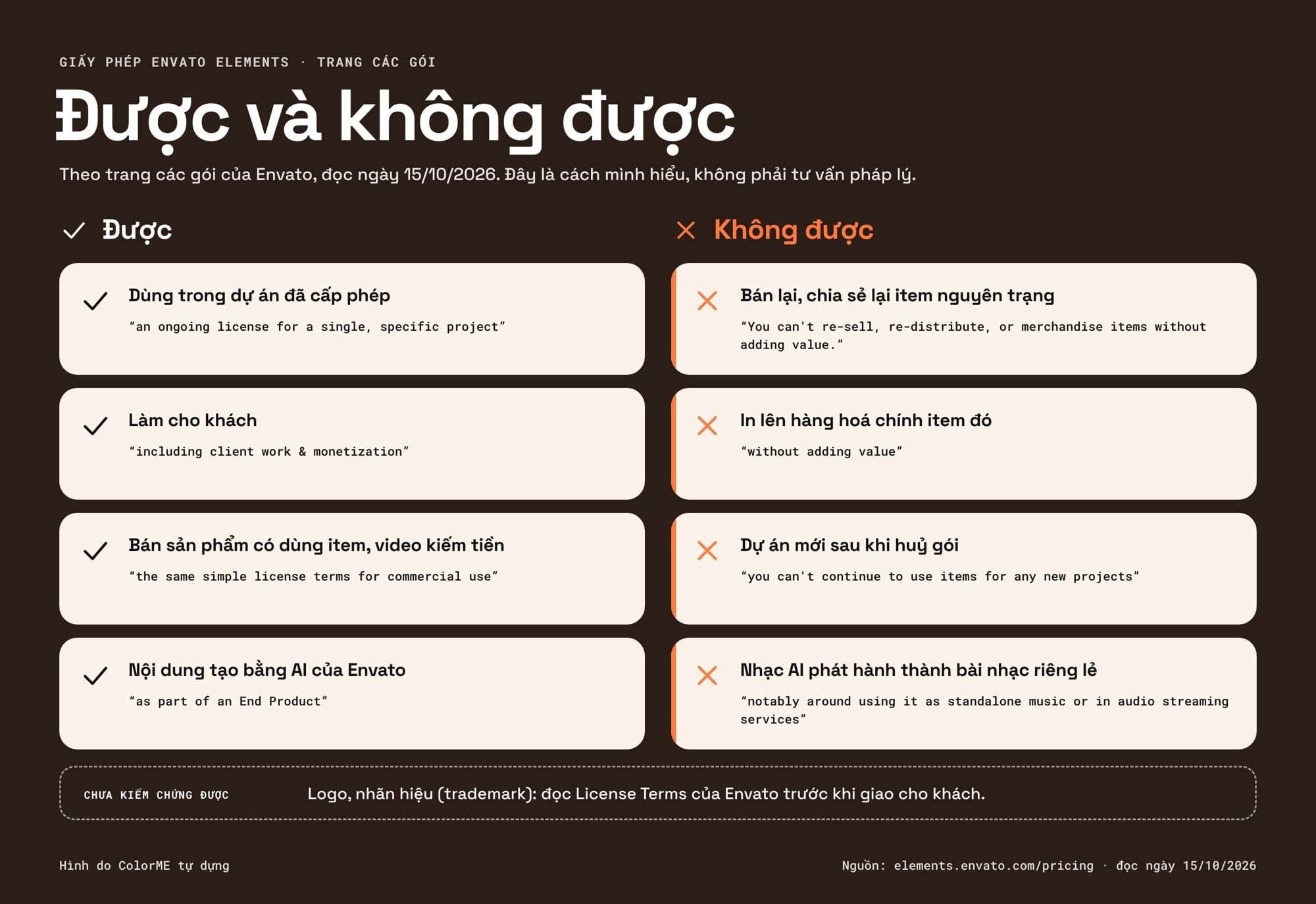 Được và không được với giấy phép Envato Elements