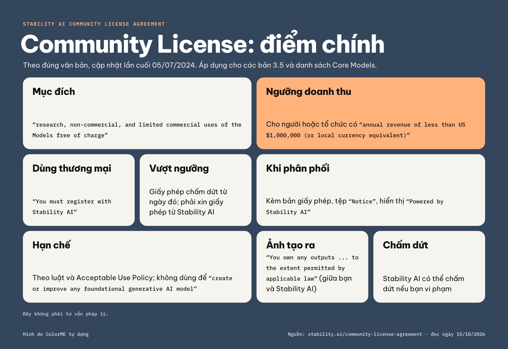 Tóm tắt điều khoản Stability AI Community License