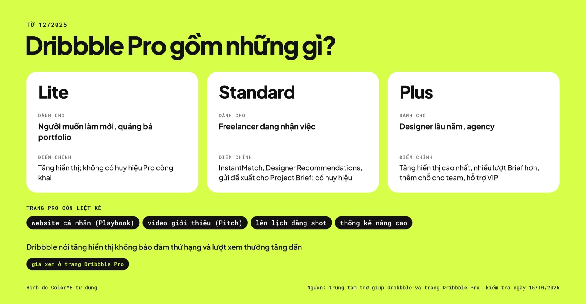 Dribbble Pro gồm Lite, Standard và Plus