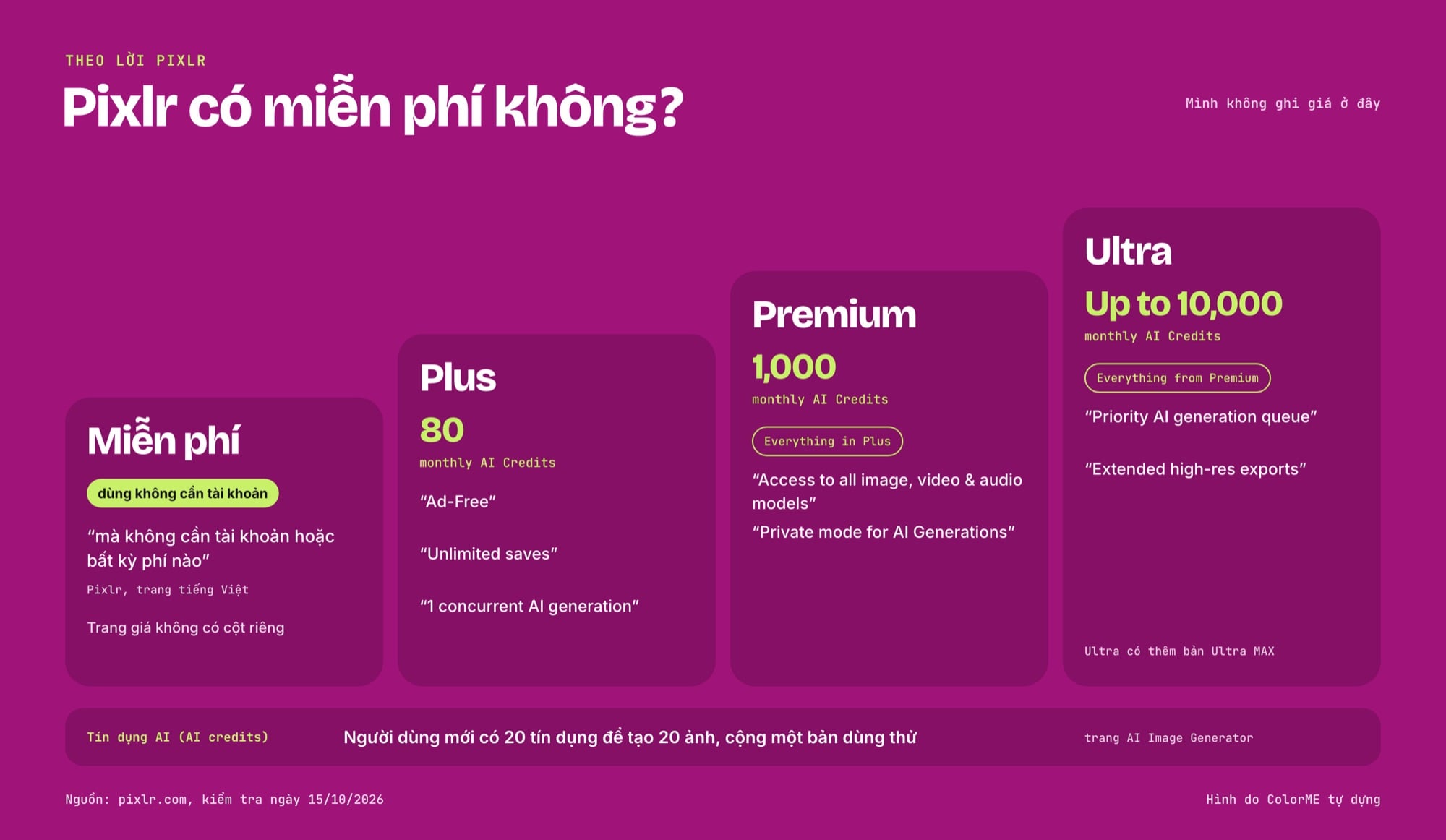 Bản miễn phí và các gói Plus, Premium, Ultra của Pixlr theo trang Pricing
