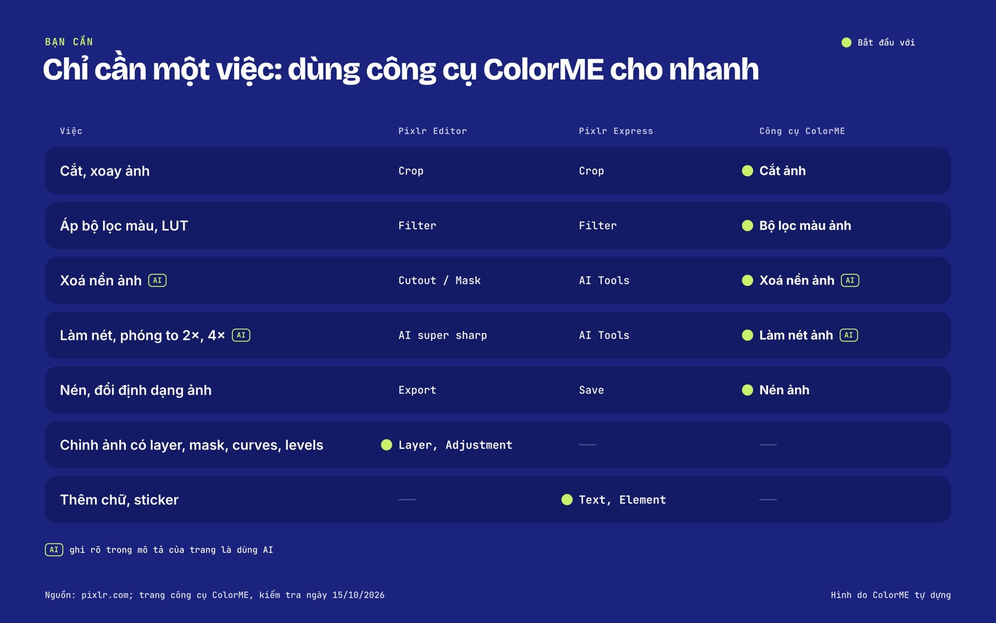 Chọn Pixlr Editor, Pixlr Express hay công cụ ColorME cho từng việc chỉnh ảnh