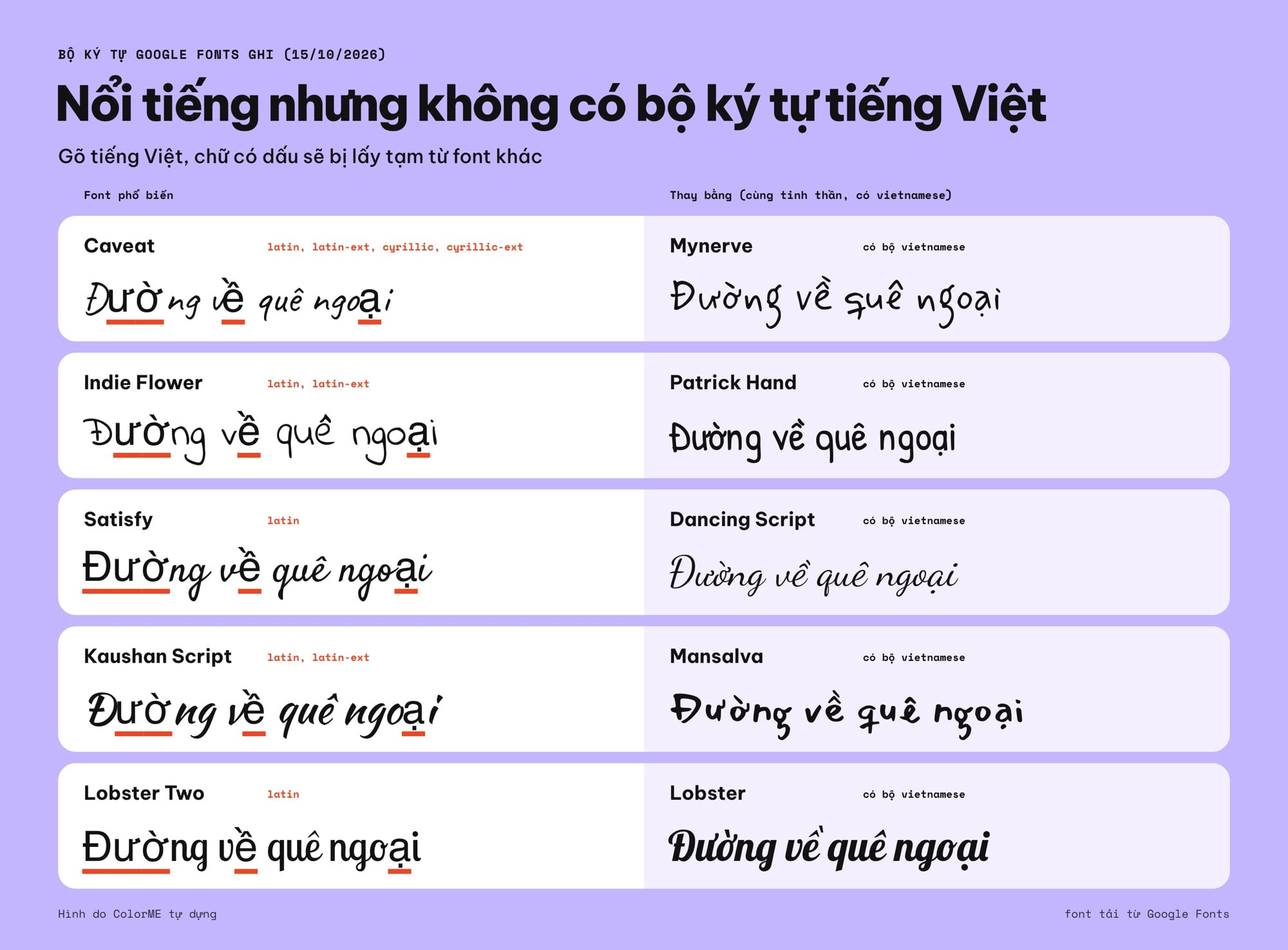 Caveat, Indie Flower, Satisfy, Kaushan Script, Lobster Two thiếu dấu tiếng Việt, so với font thay thế đủ dấu