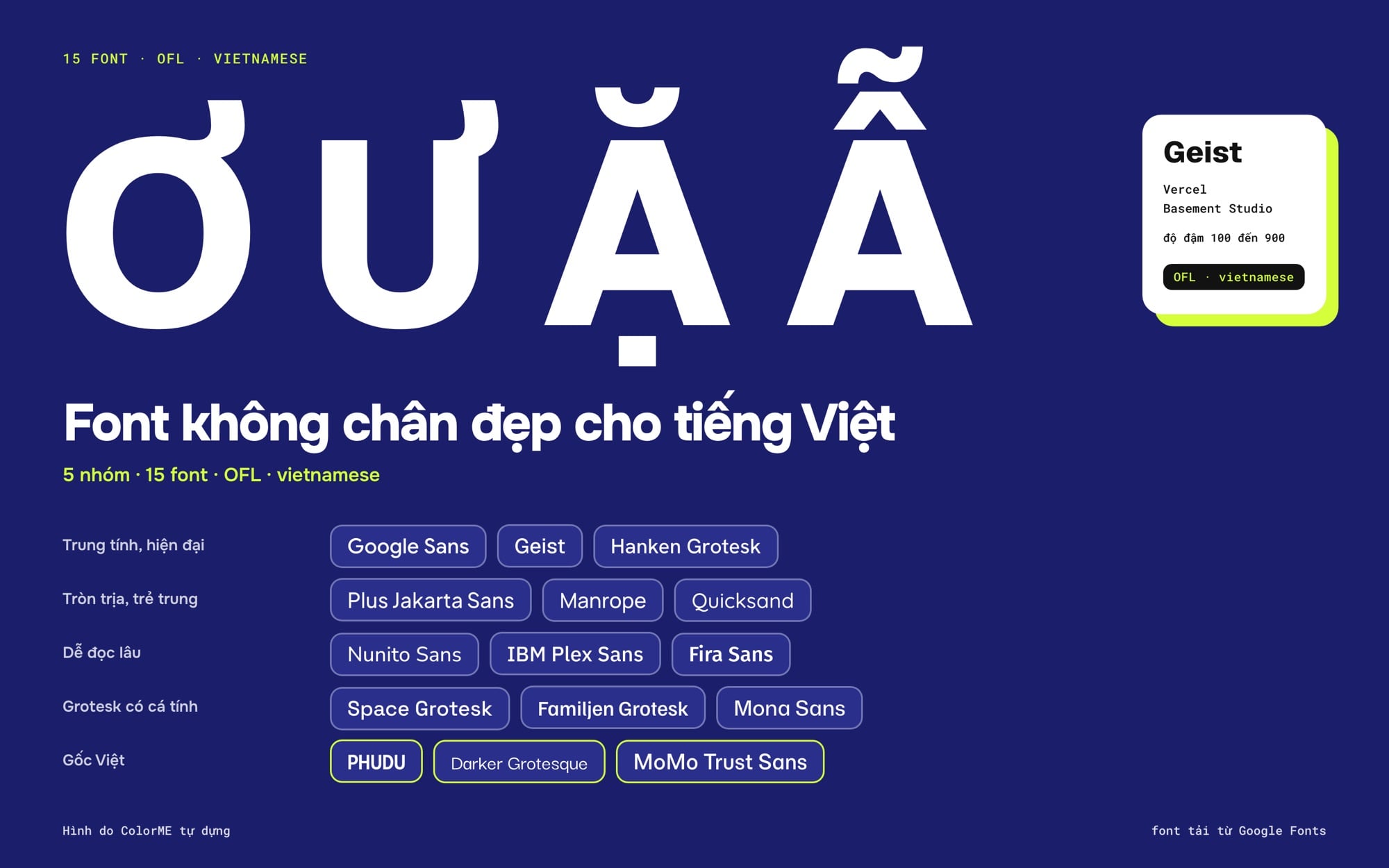 15 font không chân đẹp có tiếng Việt trên Google Fonts, chia 5 nhóm