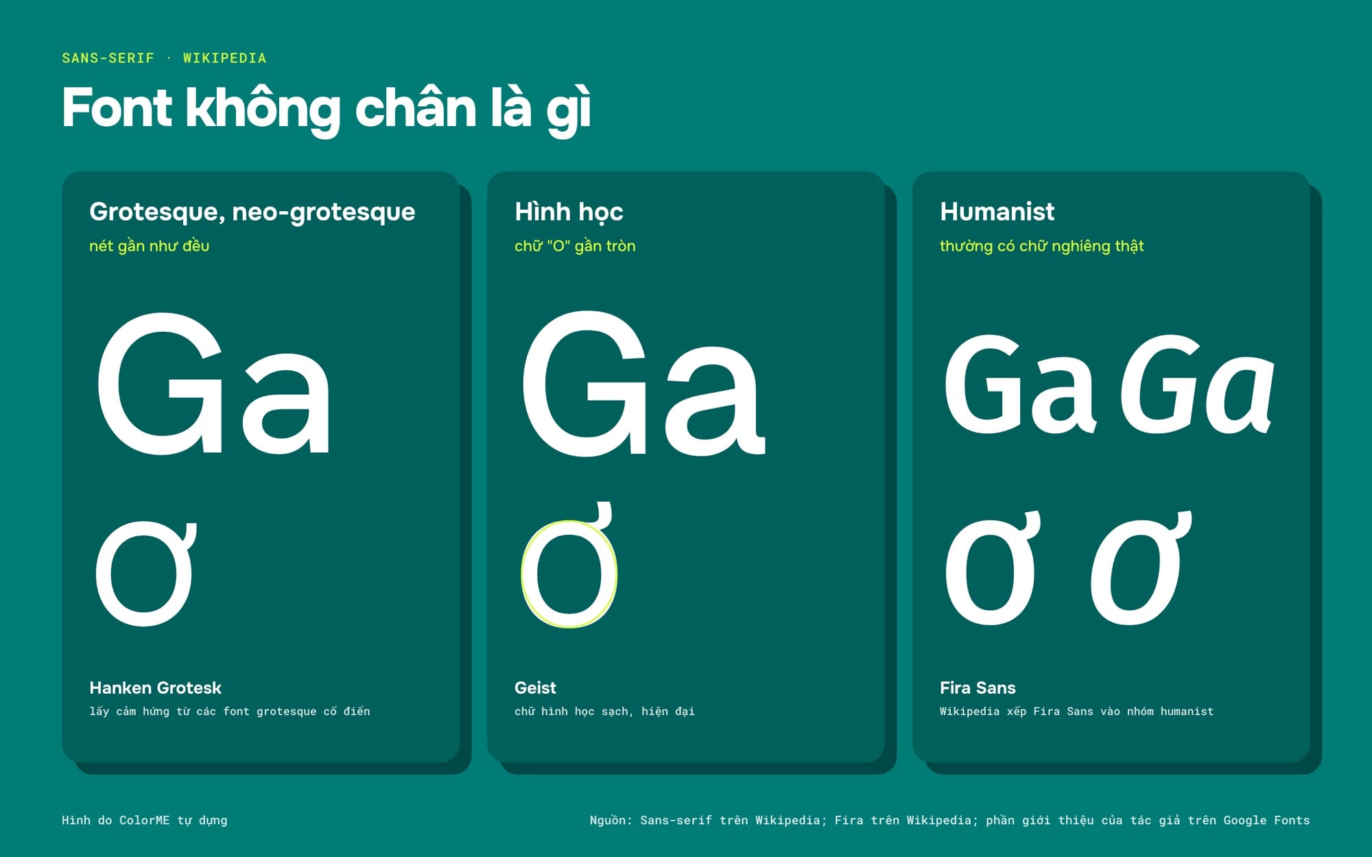Font không chân là gì: Hanken Grotesk, Geist và Fira Sans cho ba nhóm grotesque, hình học, humanist