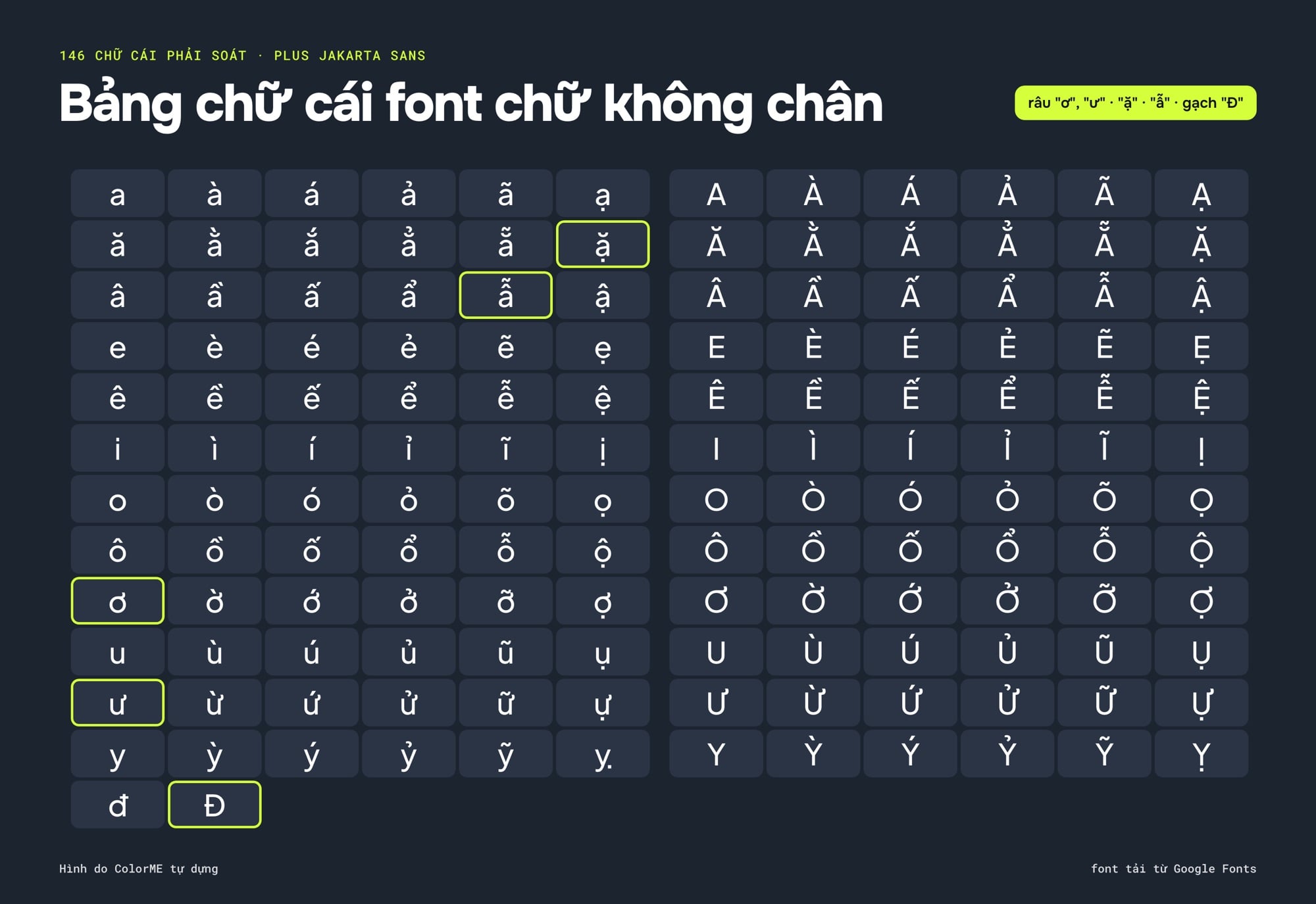 Bảng chữ cái font chữ không chân tiếng Việt: 146 chữ cái trong Plus Jakarta Sans