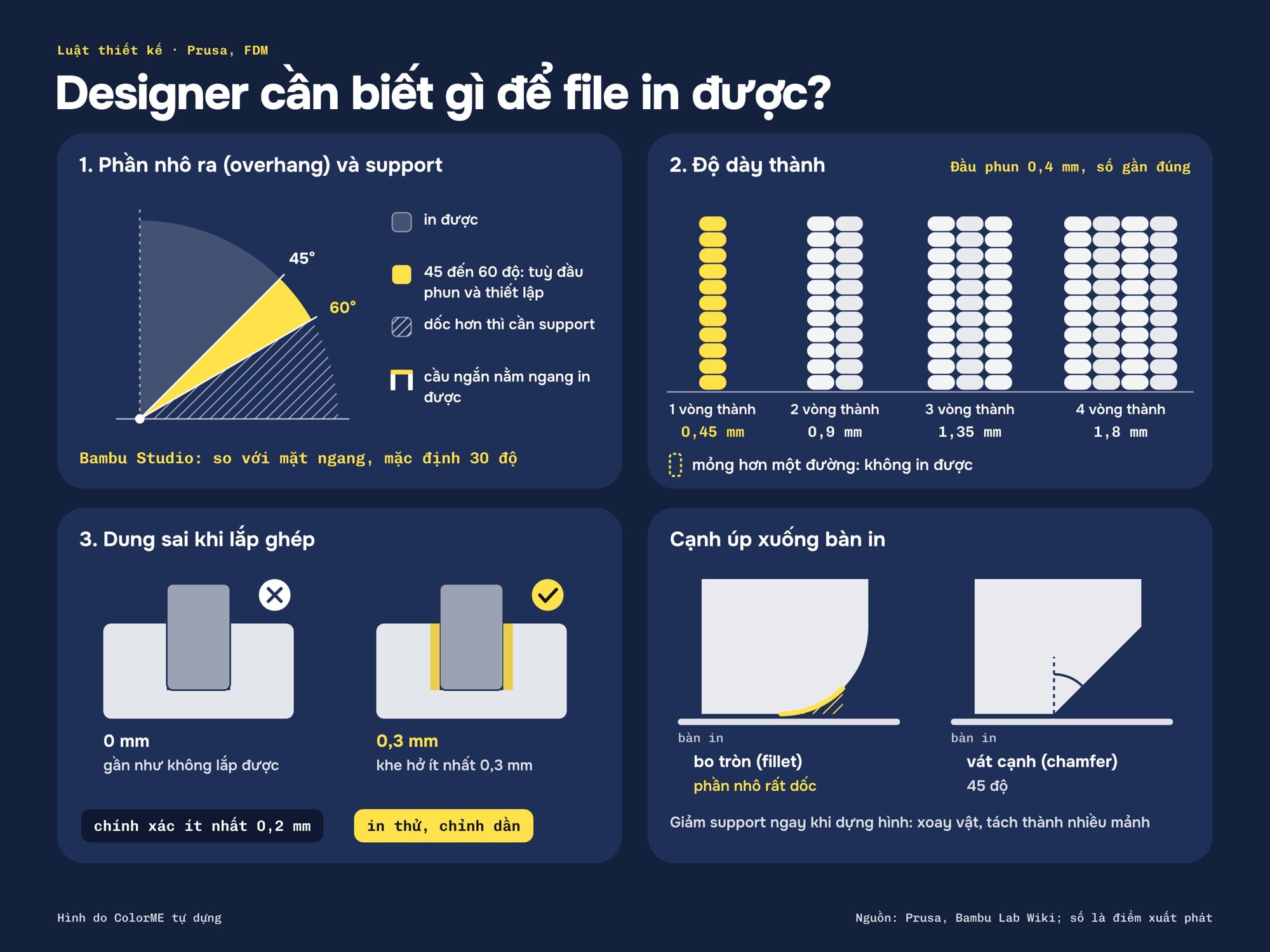 Luật thiết kế cho in 3D: overhang, độ dày thành, dung sai, vát cạnh