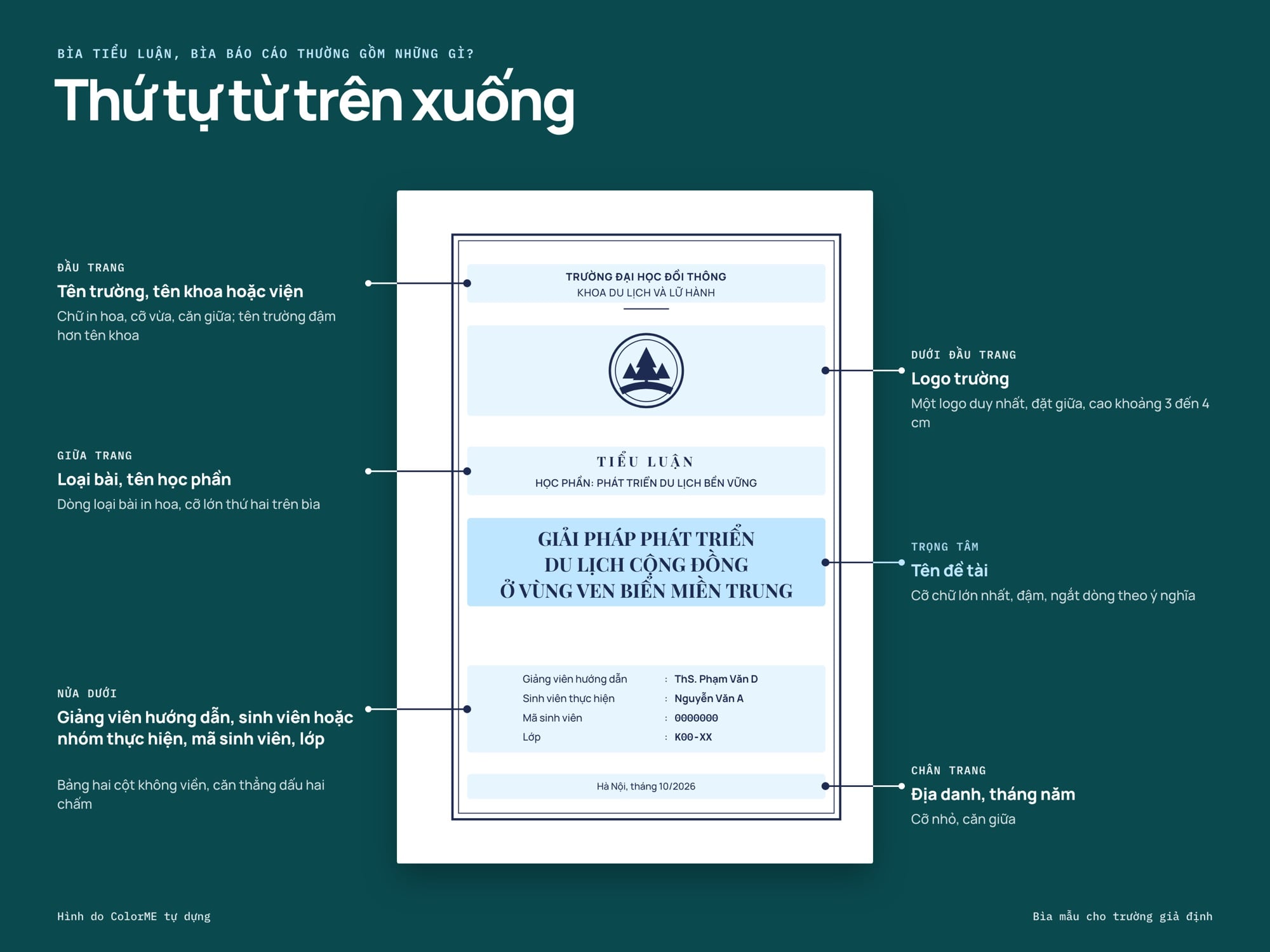 Các thông tin thường có trên bìa tiểu luận, bìa báo cáo