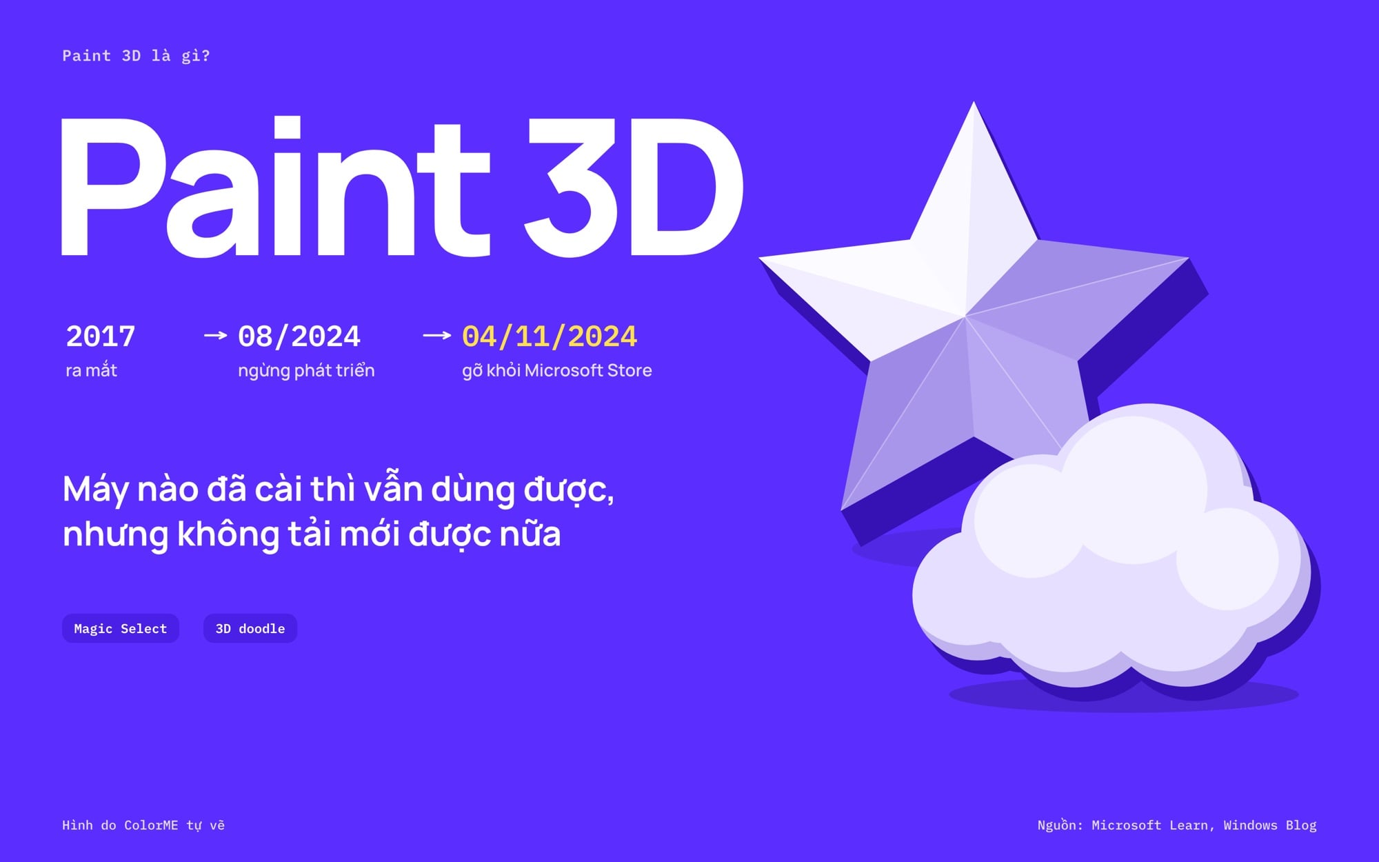 Paint 3D là gì và Paint 3D còn dùng được không năm 2026