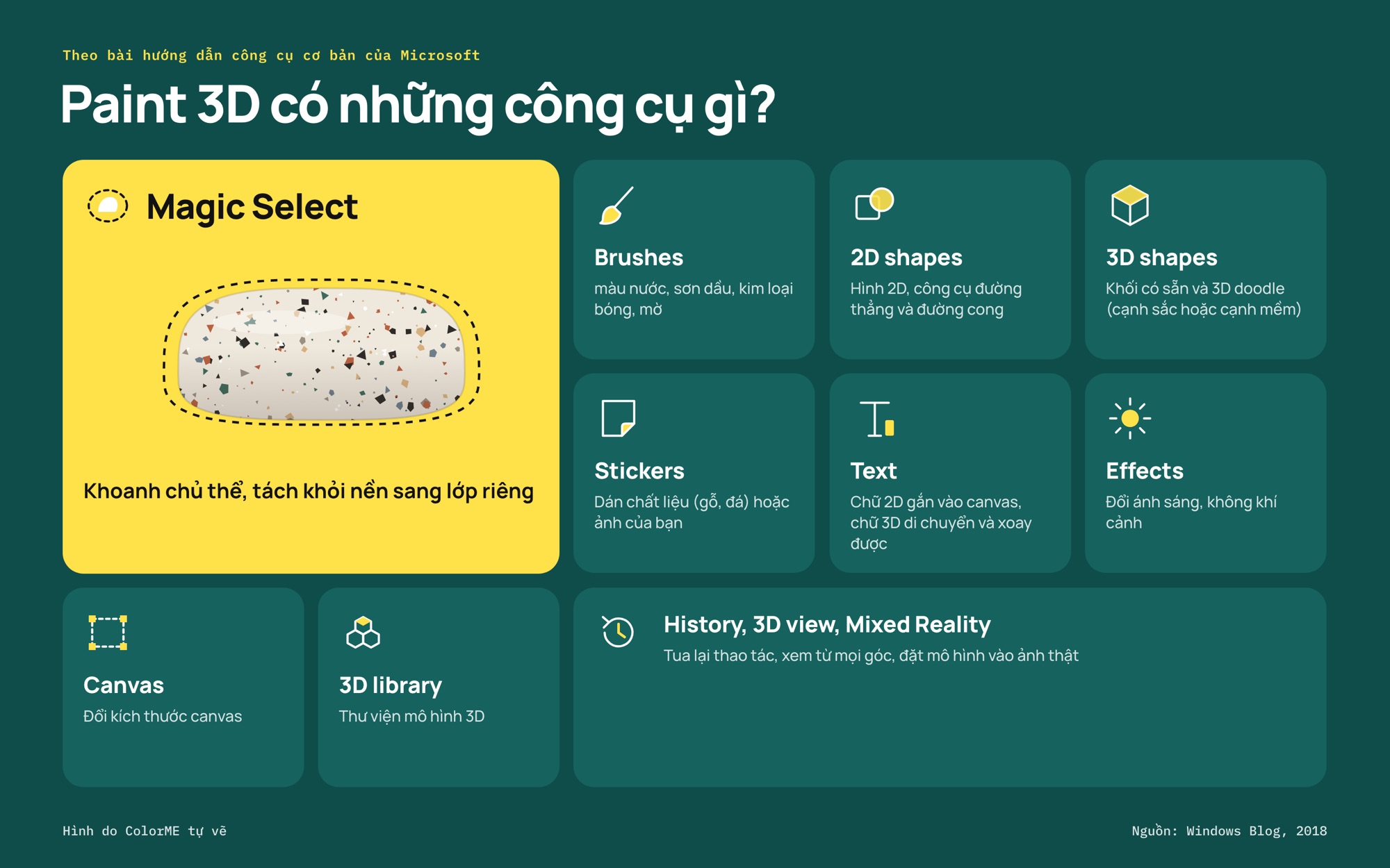 Các công cụ chính của Paint 3D