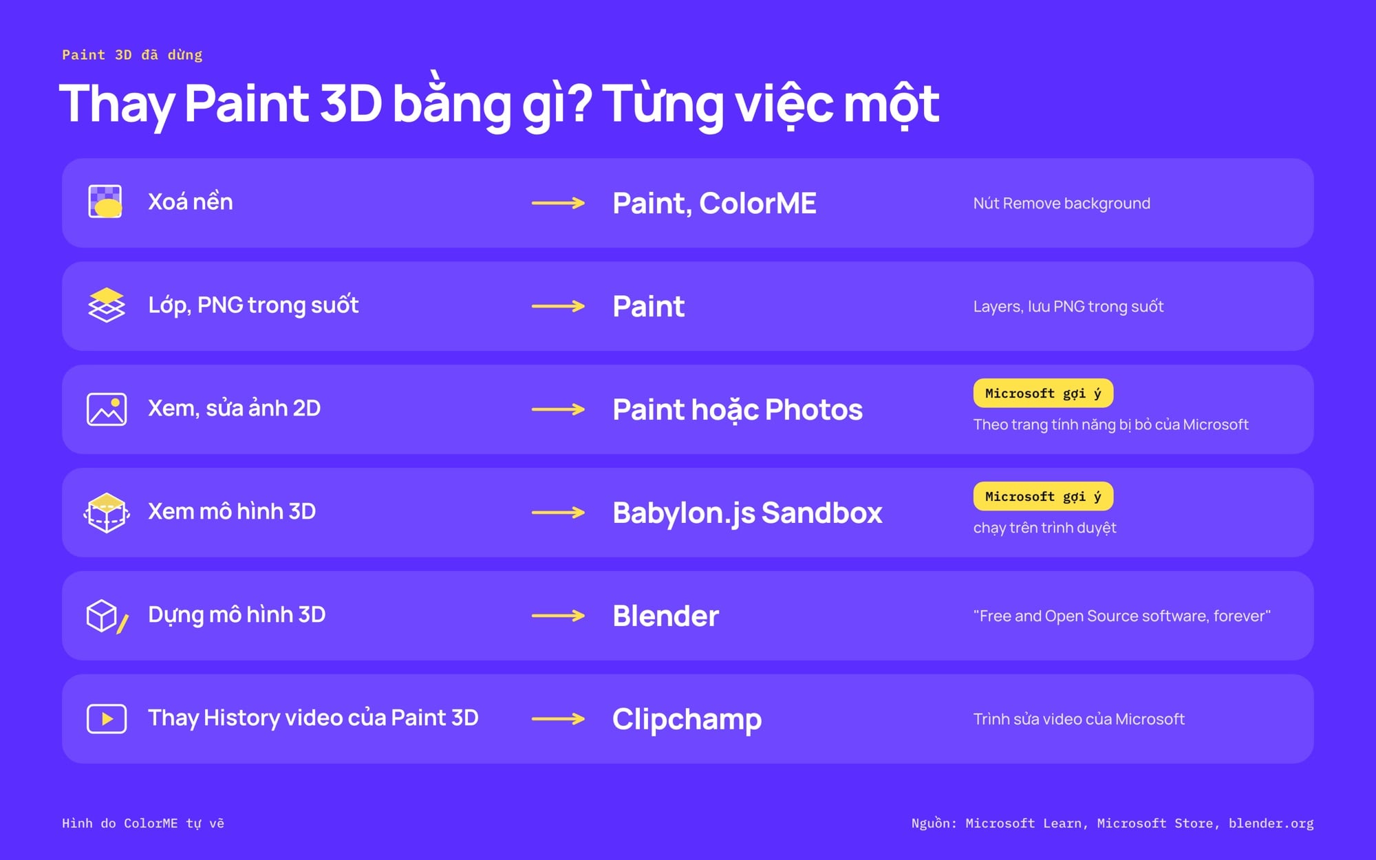 Ứng dụng thay thế Paint 3D cho từng việc