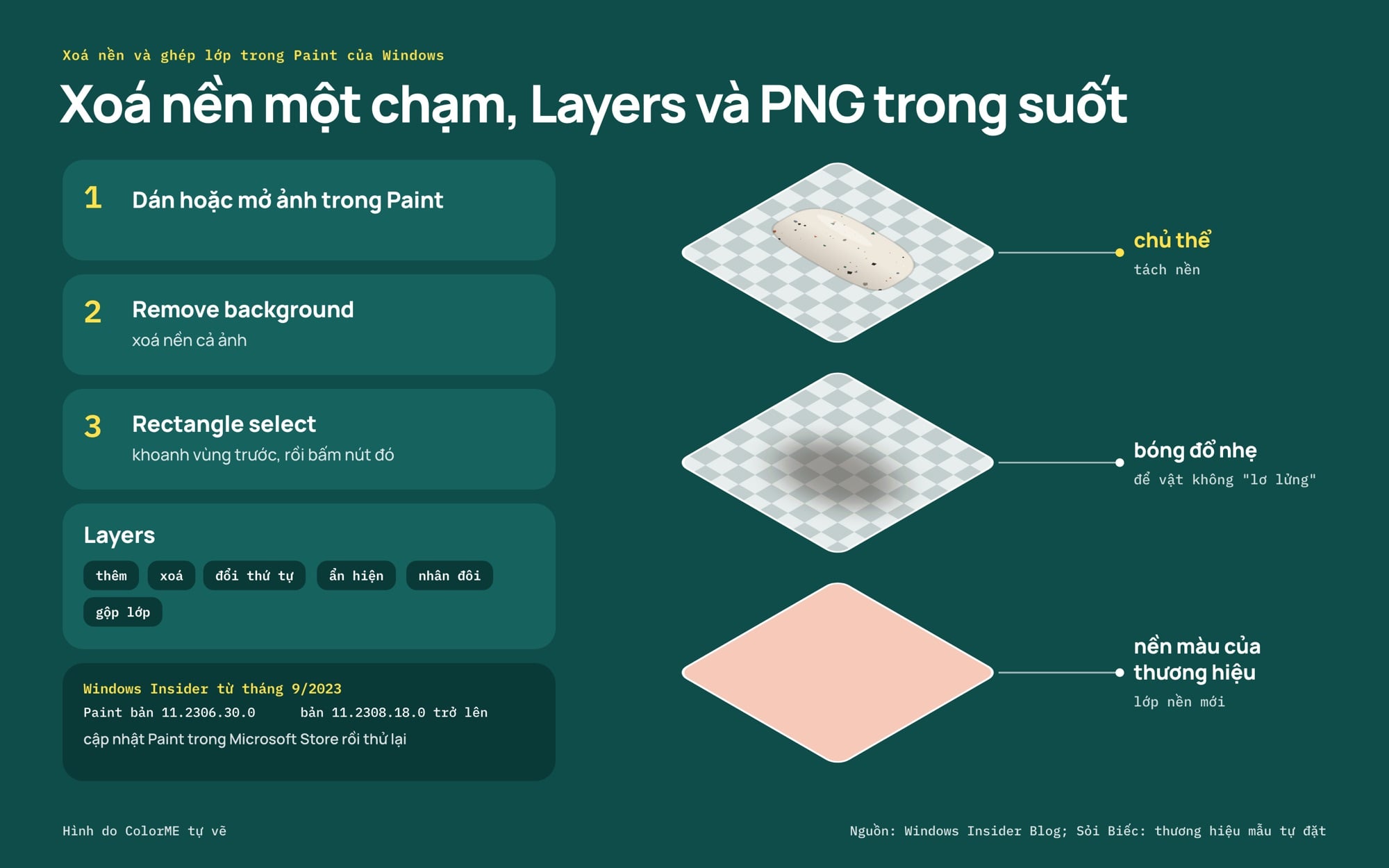 Xoá nền và dùng Layers trong Paint trên Windows 11