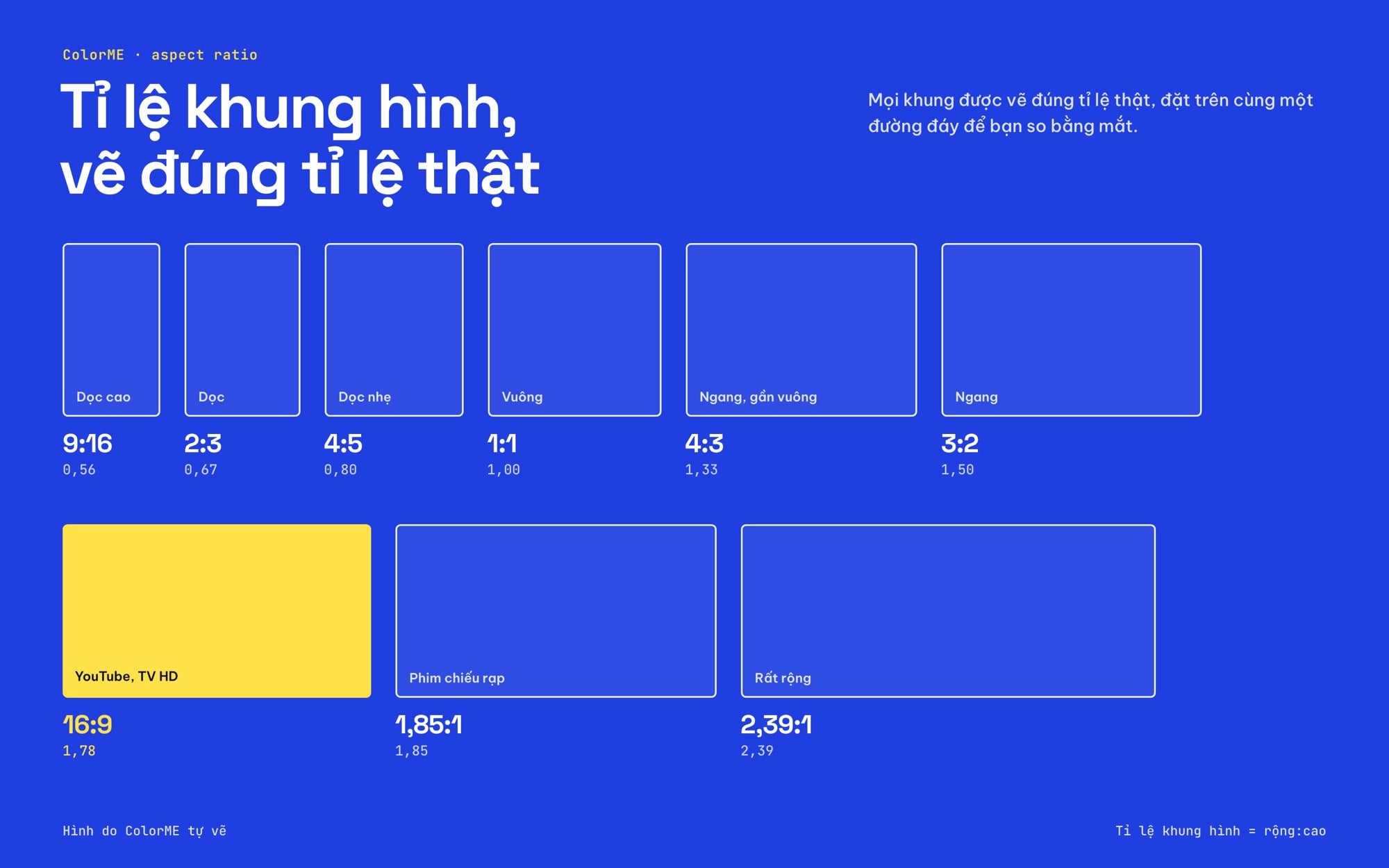 Các tỉ lệ khung hình 9:16, 2:3, 4:5, 1:1, 4:3, 3:2, 16:9, 1,85:1, 2,39:1 vẽ đúng tỉ lệ