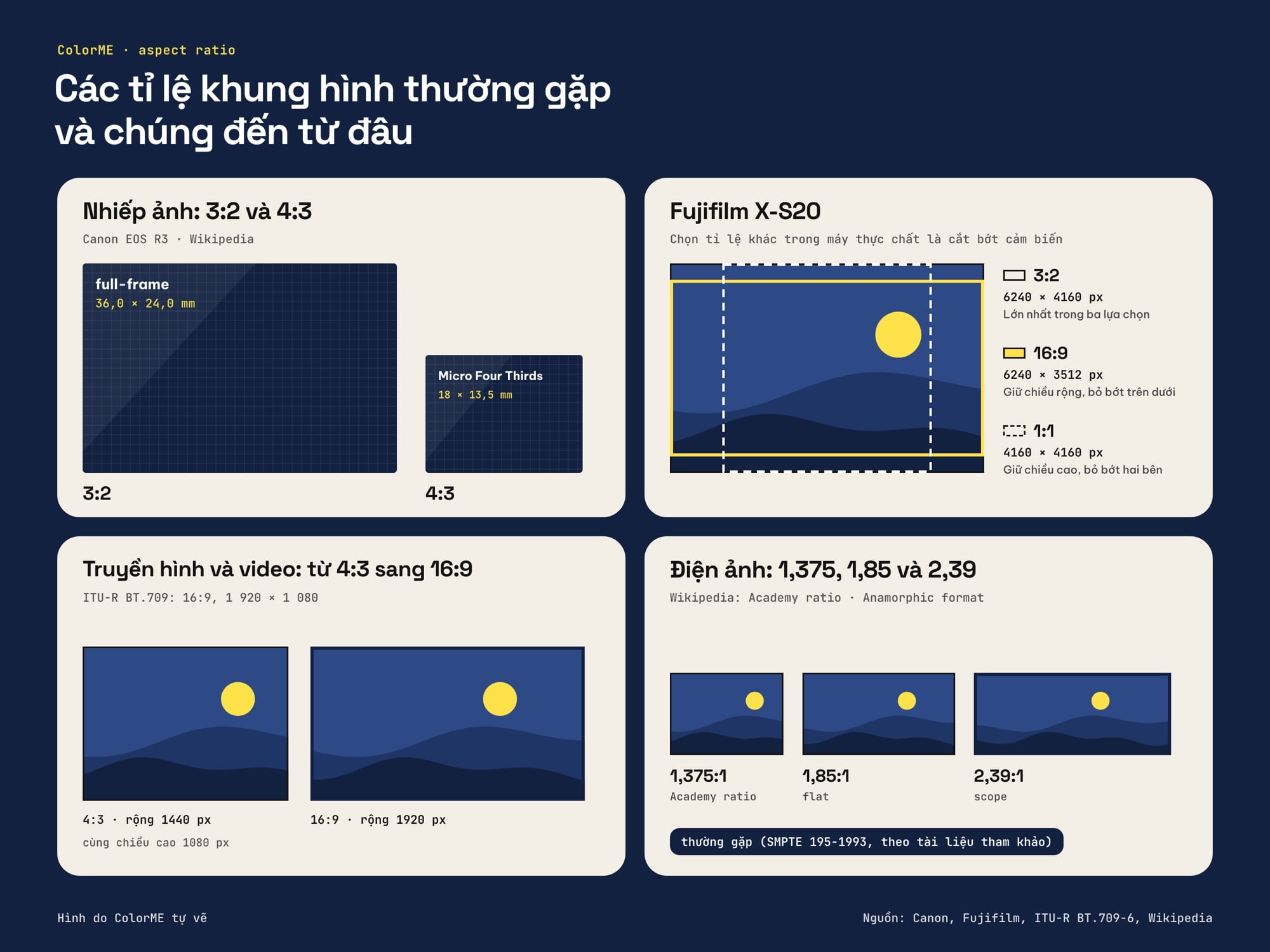Nguồn gốc các tỉ lệ 3:2, 4:3, 16:9 và 2,39:1
