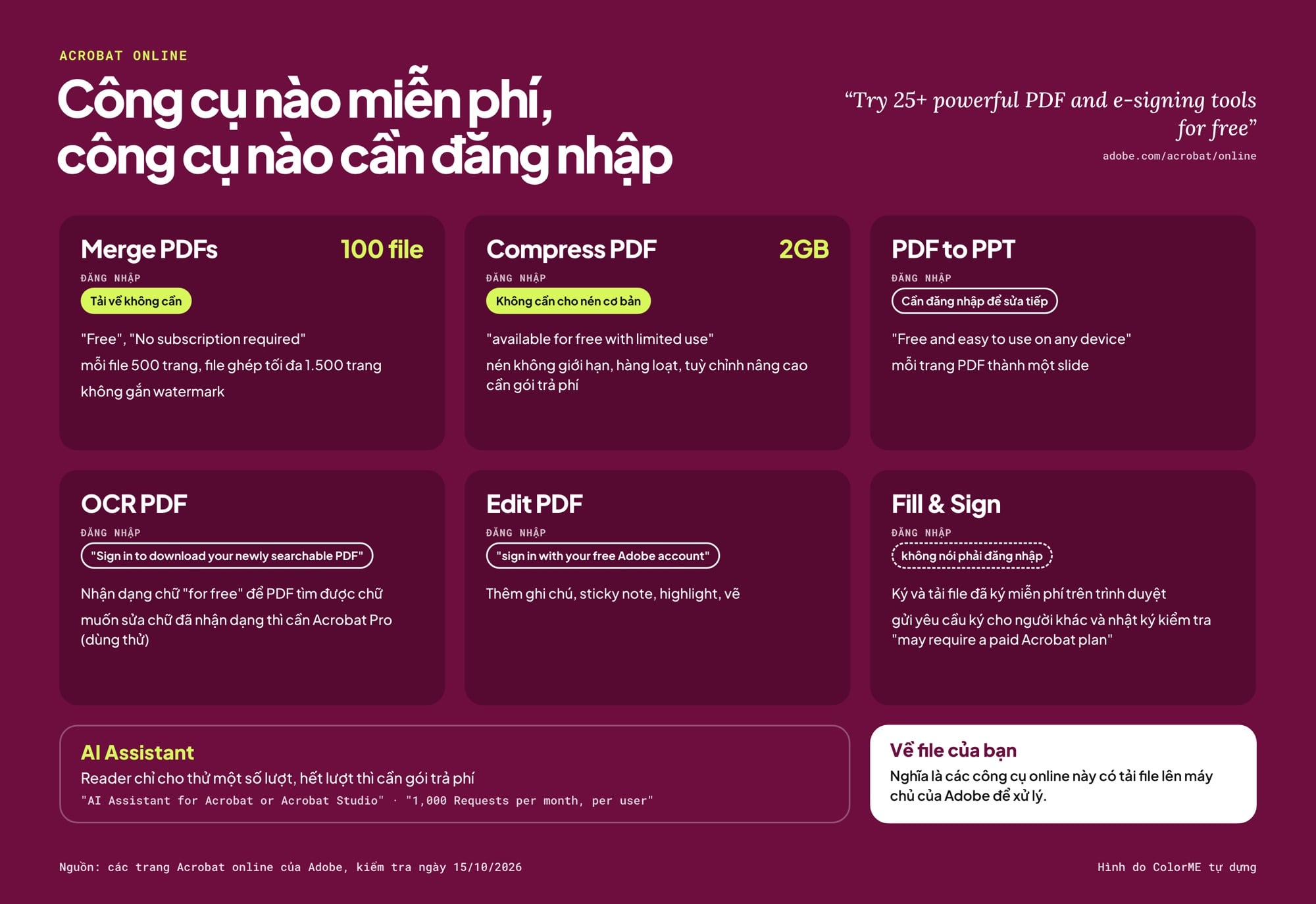 Công cụ Acrobat online nào miễn phí, công cụ nào cần đăng nhập