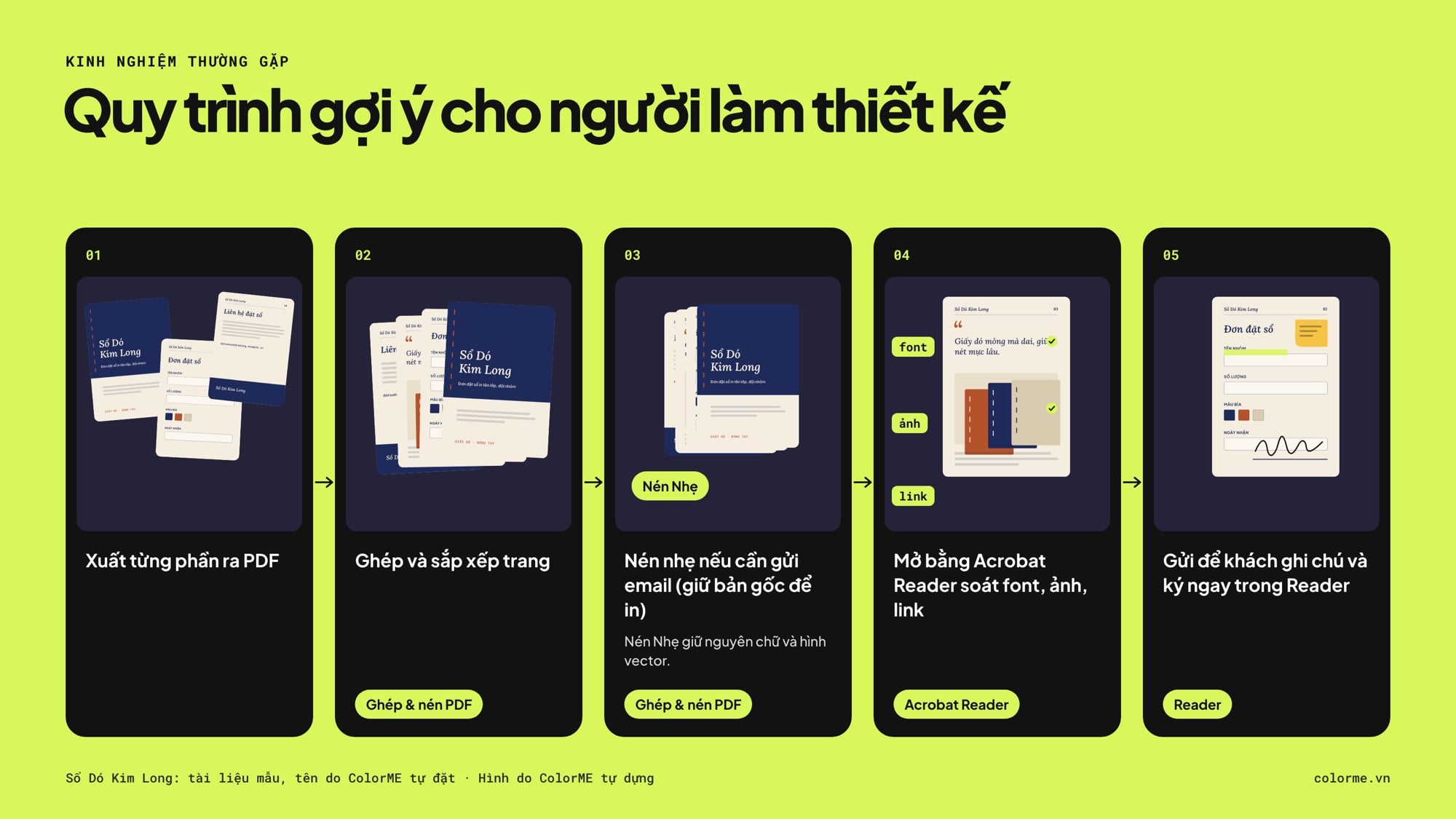 Quy trình làm portfolio PDF với Acrobat Reader và công cụ ghép, nén PDF