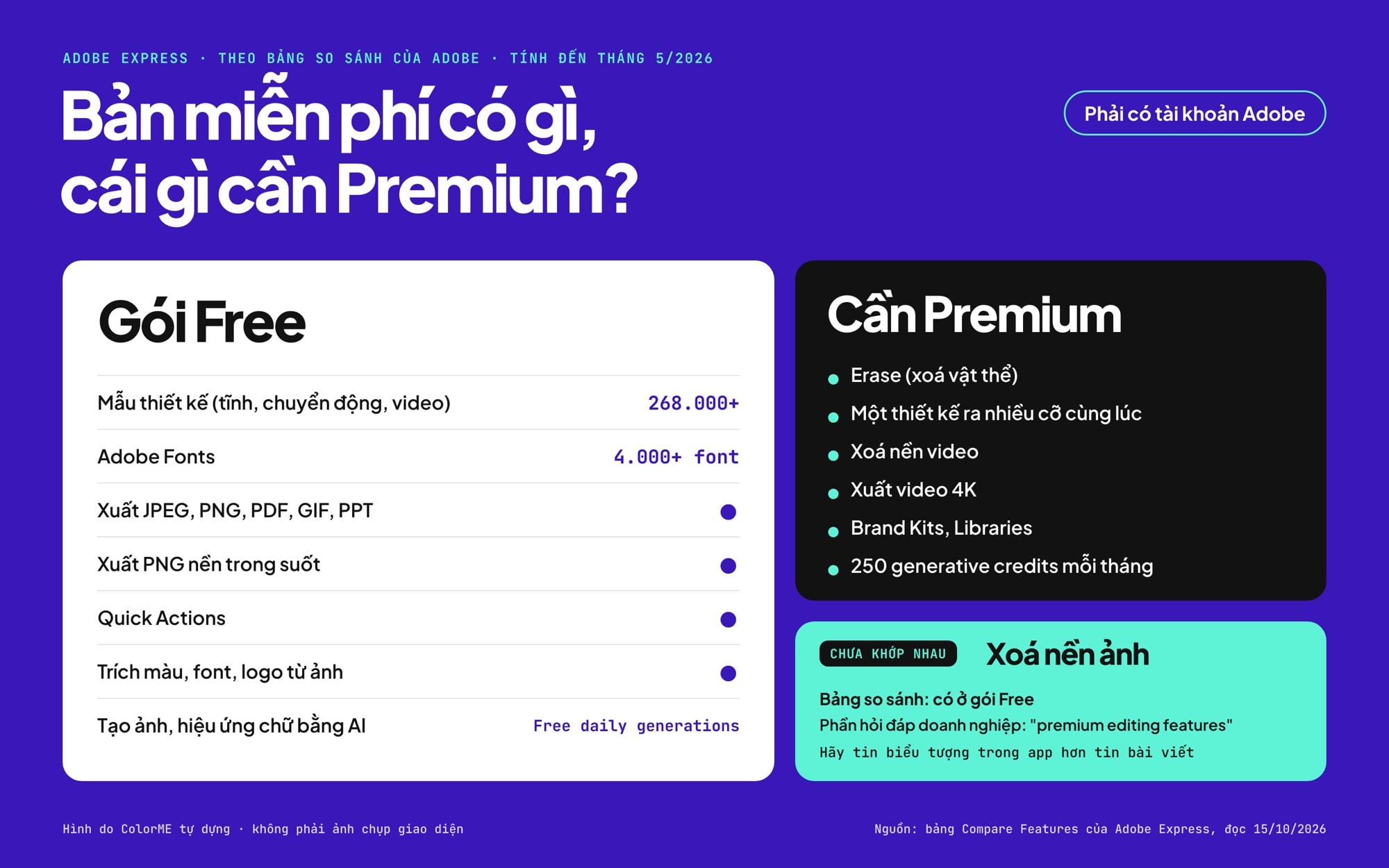 Adobe Express bản miễn phí có gì, cái gì cần Premium theo bảng so sánh của Adobe