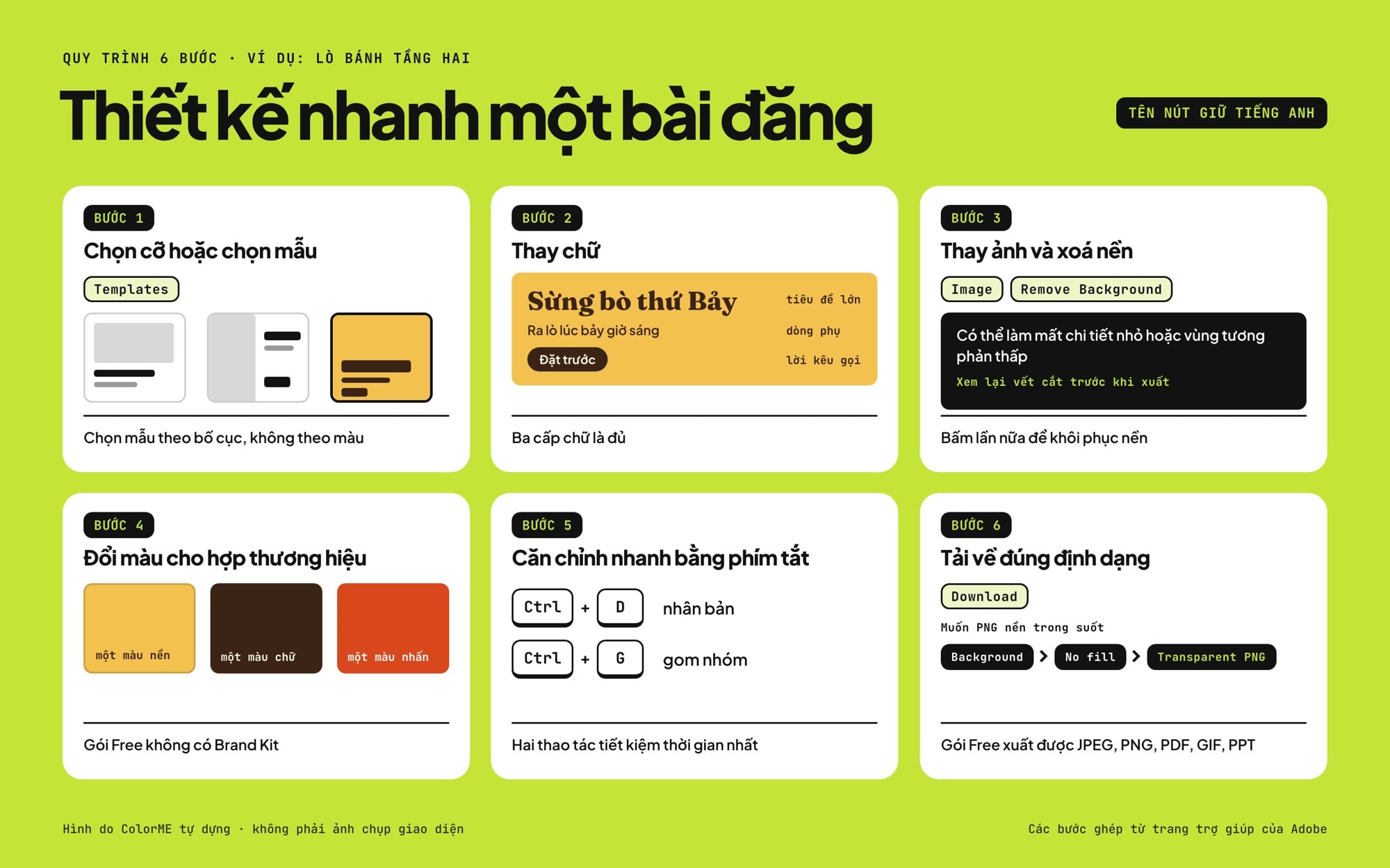Quy trình 6 bước thiết kế nhanh bài đăng bằng Adobe Express: chọn mẫu, thay chữ, thay ảnh, đổi màu, phím tắt, tải về