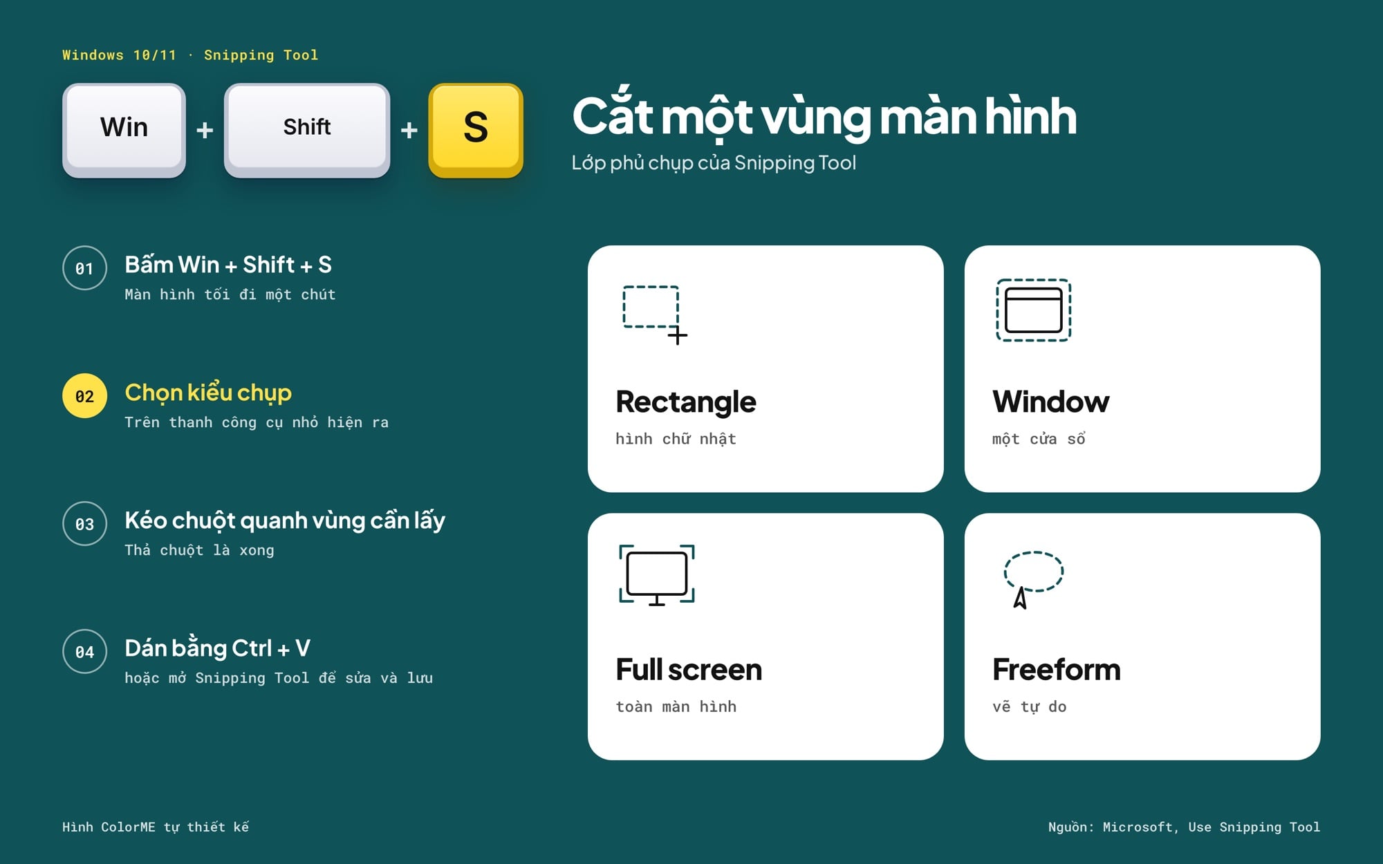 Win + Shift + S và bốn kiểu chụp của Snipping Tool