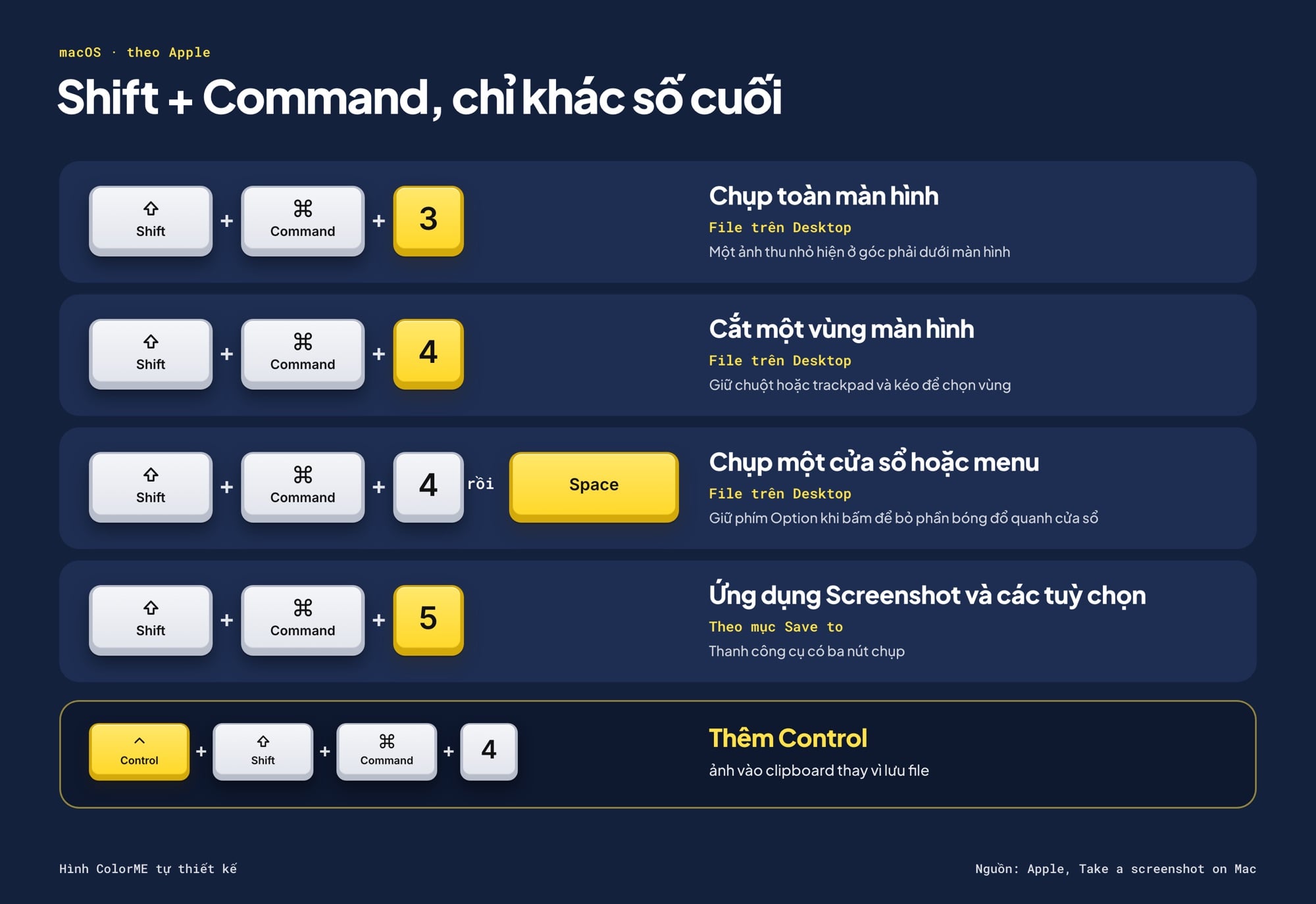 Phím tắt chụp màn hình trên Mac