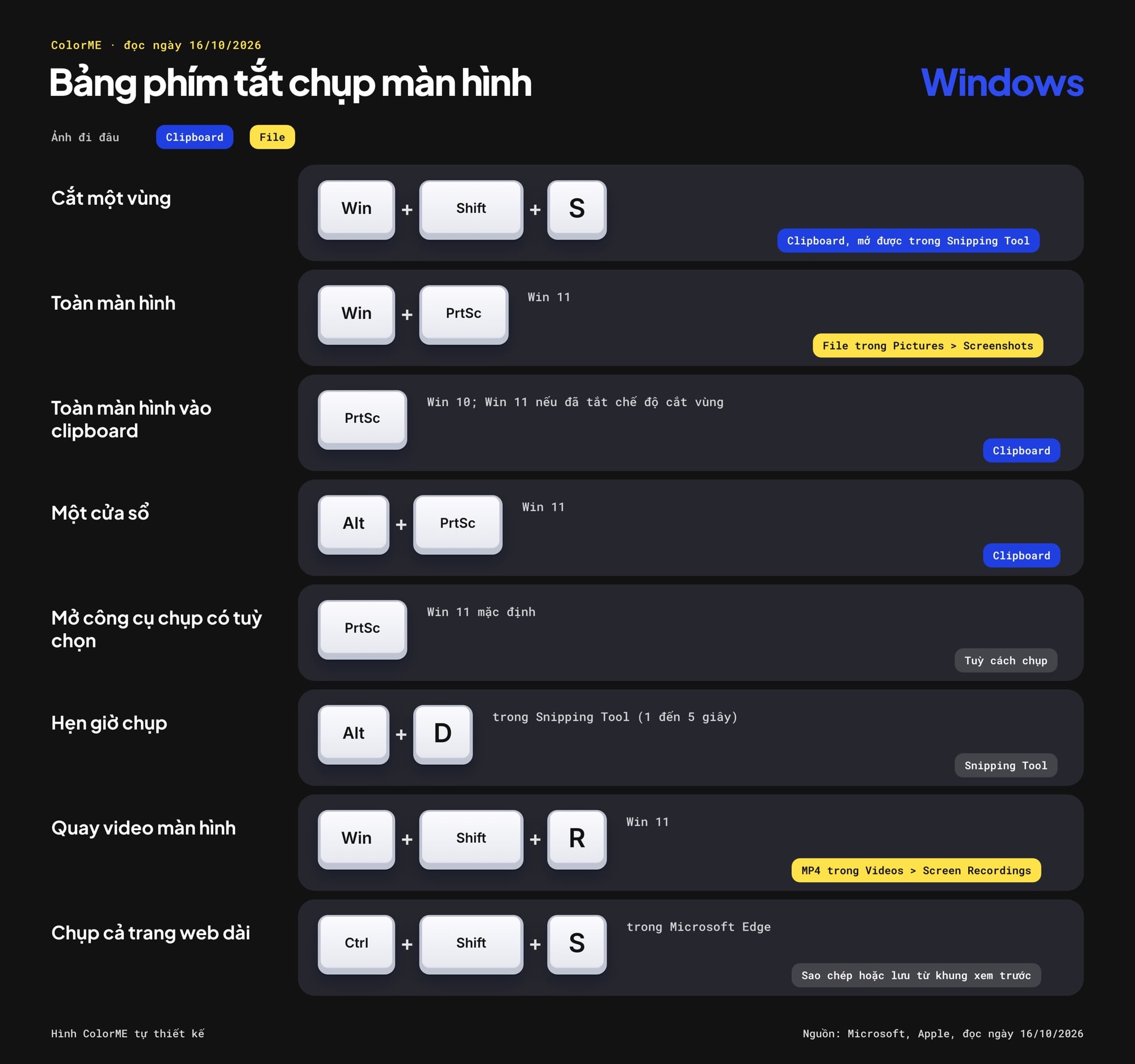 Bảng phím tắt chụp màn hình Windows