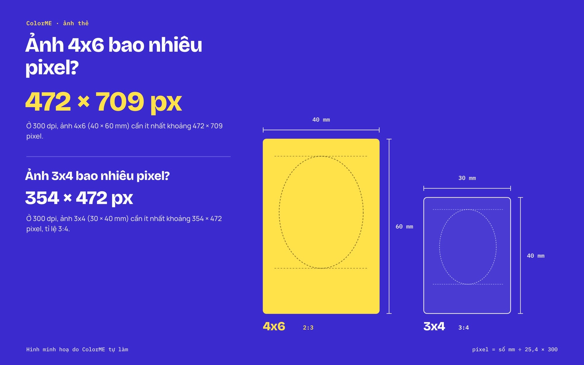 Ảnh 4x6 bao nhiêu pixel: kích thước ảnh thẻ 4x6 và 3x4 theo mm và pixel