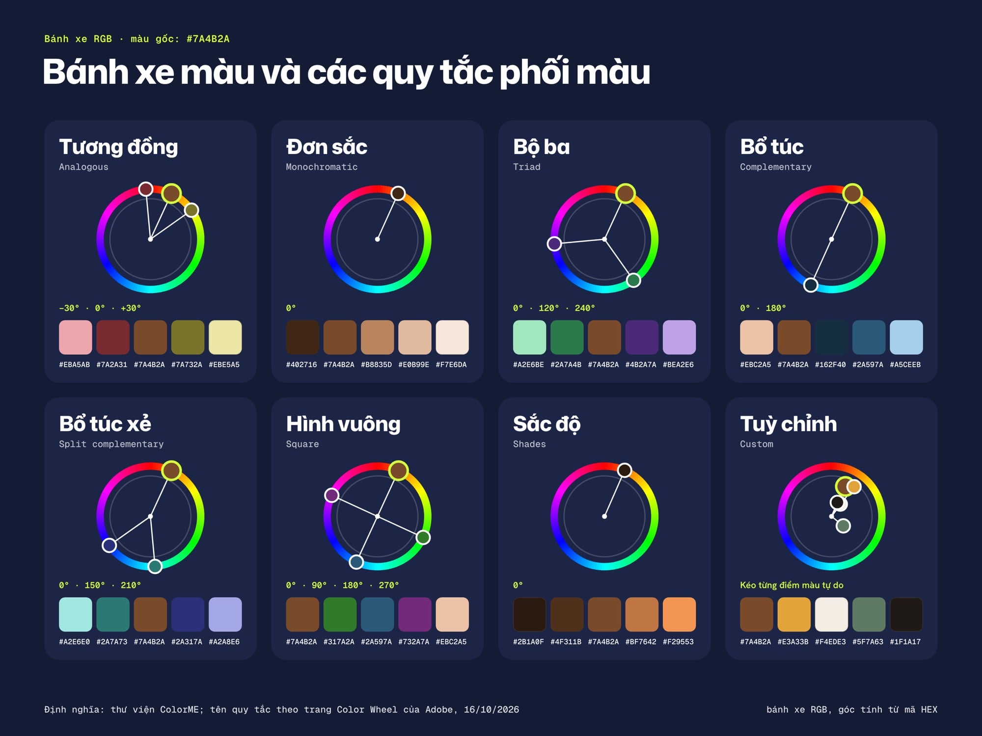 Các quy tắc phối màu trên bánh xe màu: tương đồng, đơn sắc, bộ ba, bổ túc, bổ túc xẻ, hình vuông