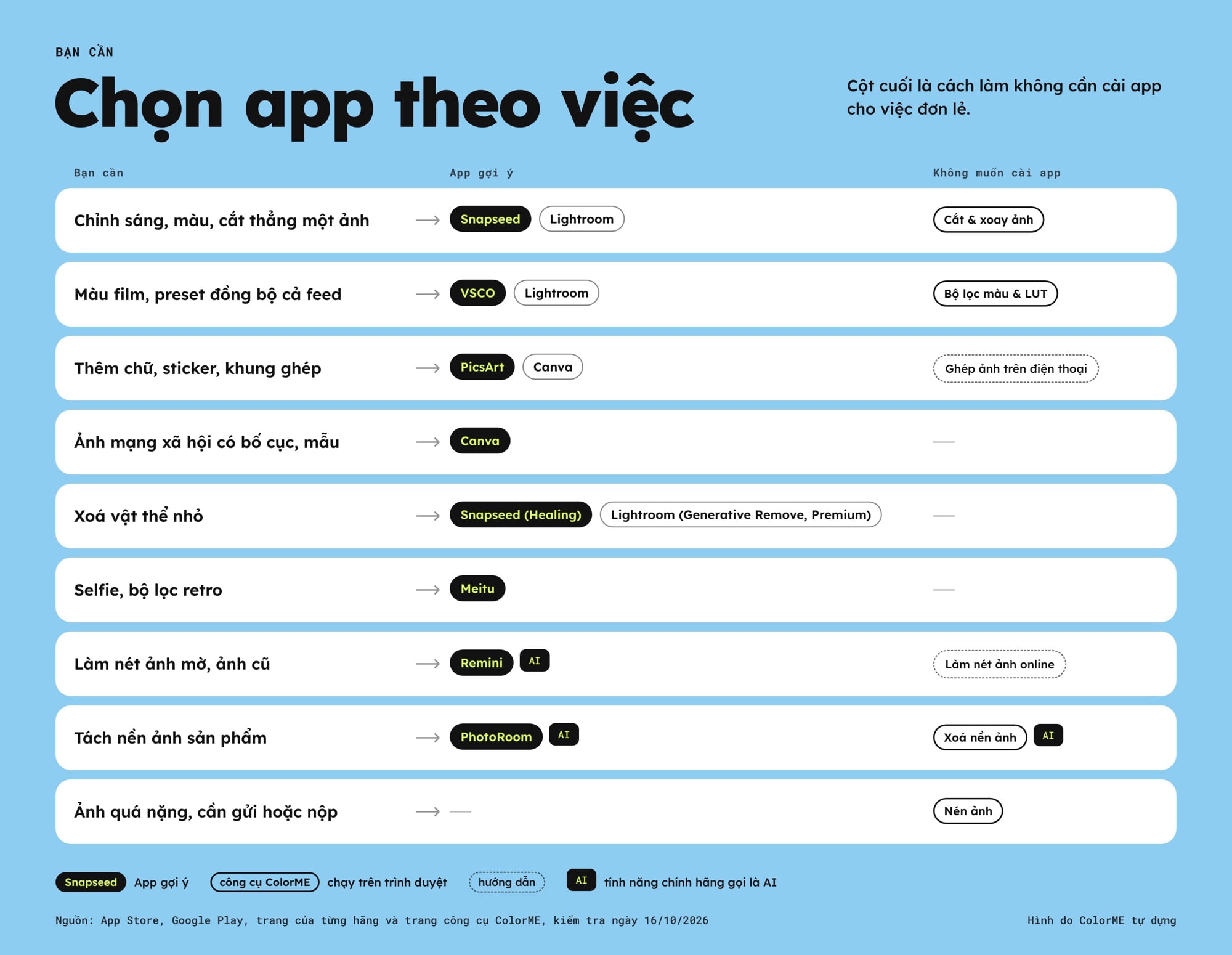 Chọn app chỉnh ảnh theo việc cần làm