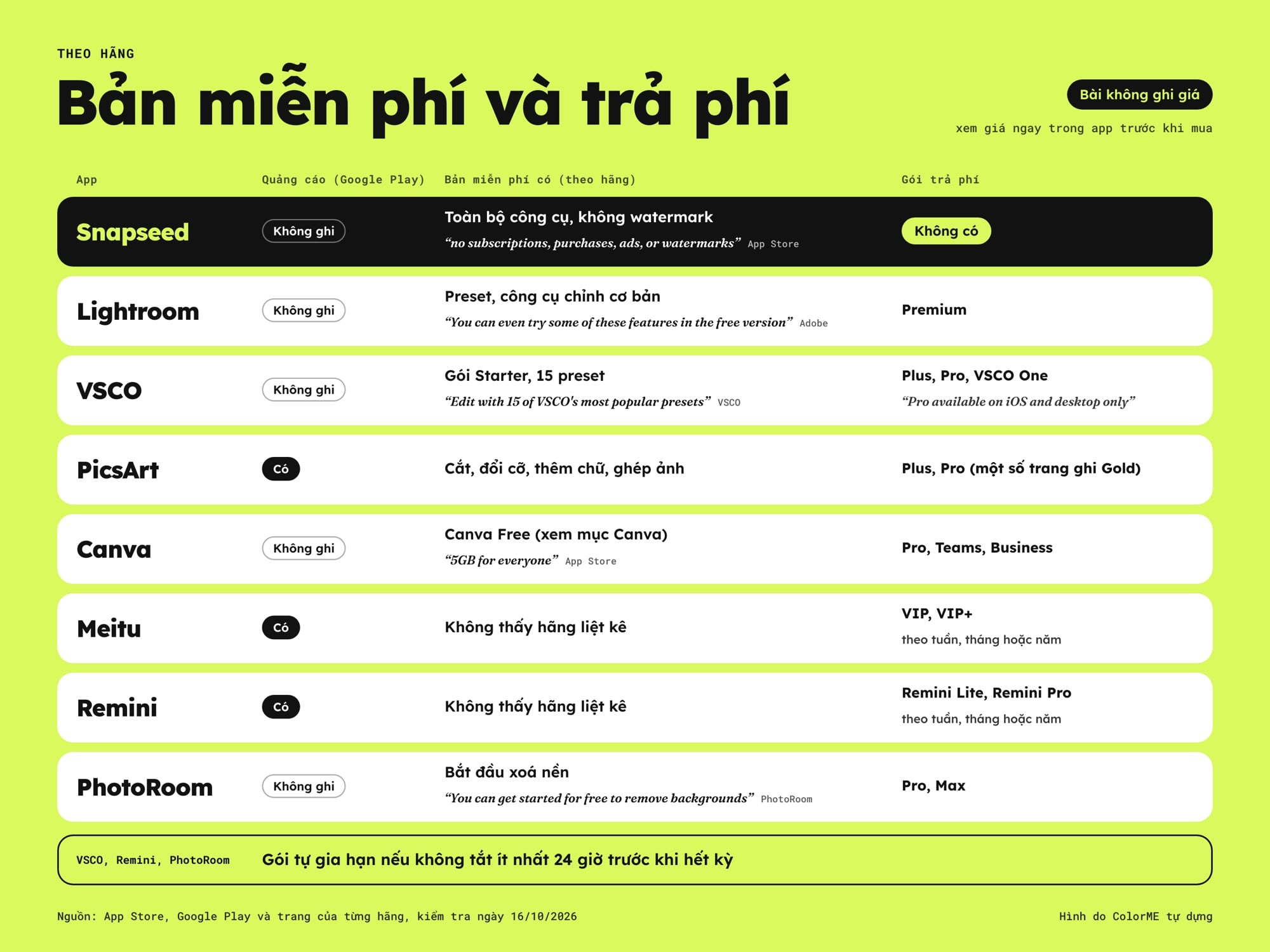 Phần miễn phí và gói trả phí của 8 app chỉnh ảnh