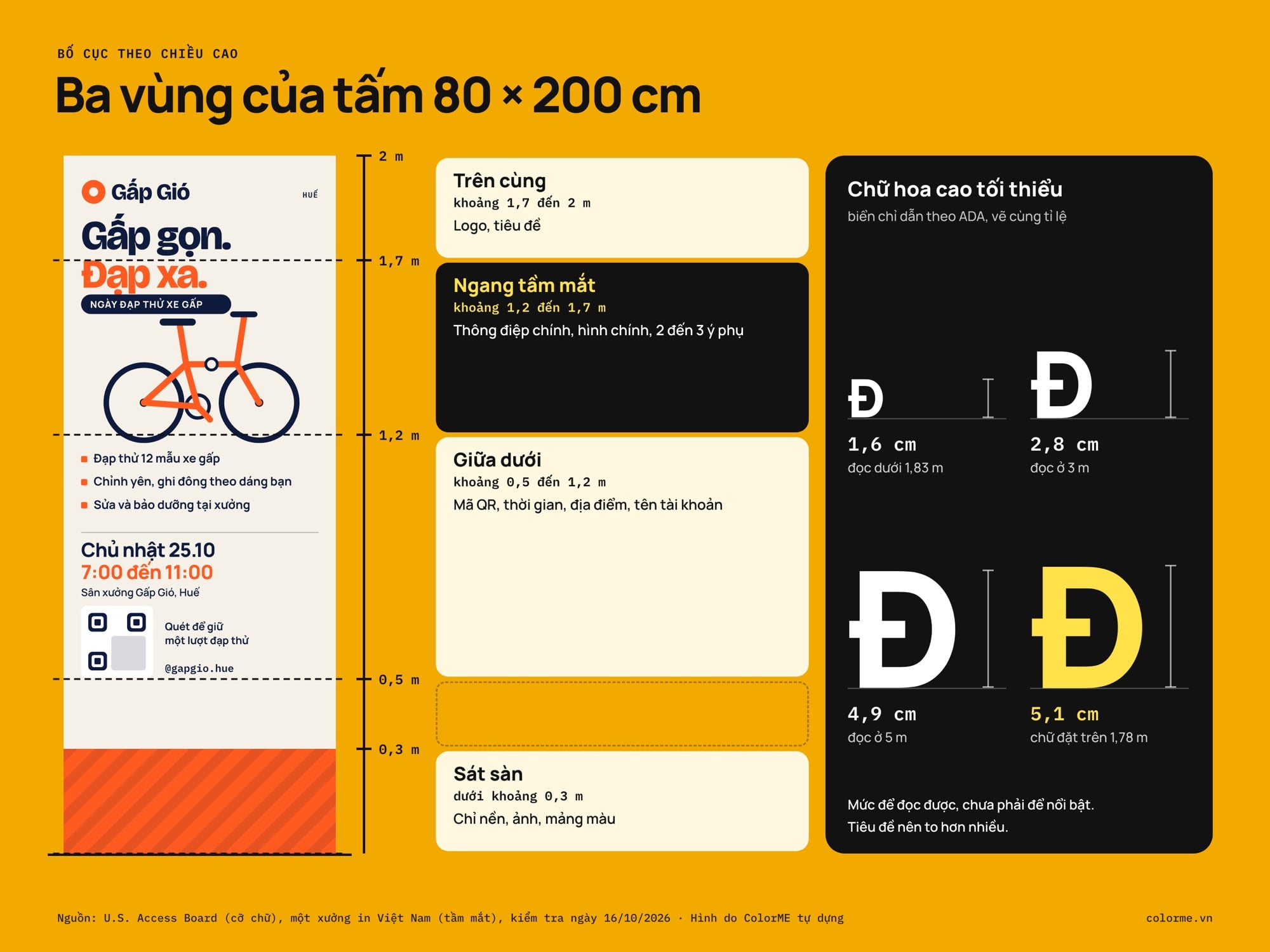 Ba vùng bố cục theo chiều cao trên standee 80 × 200 cm và chiều cao chữ tối thiểu theo khoảng cách đọc