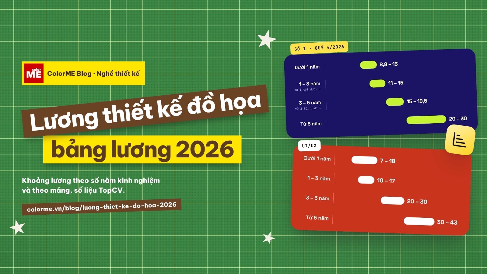 Lương thiết kế đồ họa 2026: bảng lương theo kinh nghiệm và từng mảng