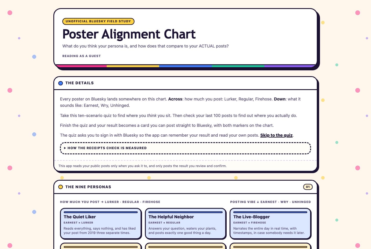 Trang Poster Alignment Chart làm bằng Attie: tiêu đề lớn, khung giải thích trục Lurker, Regular, Firehose và Earnest, Wry, Unhinged, bên dưới là các ô mô tả kiểu người đăng bài như The Quiet Liker, The Helpful Neighbor