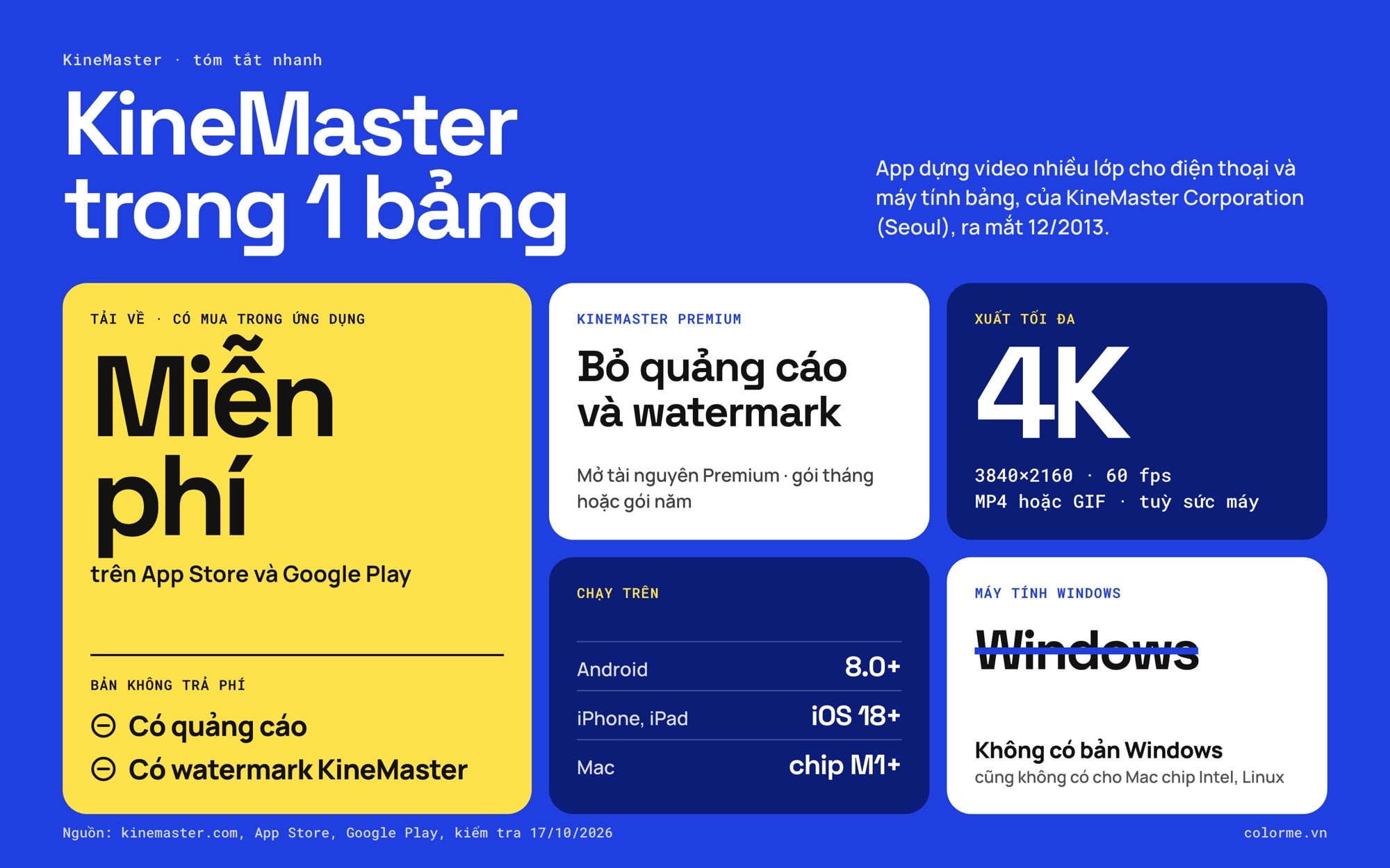 KineMaster là gì: bản miễn phí, Premium, nền tảng và xuất video tóm tắt