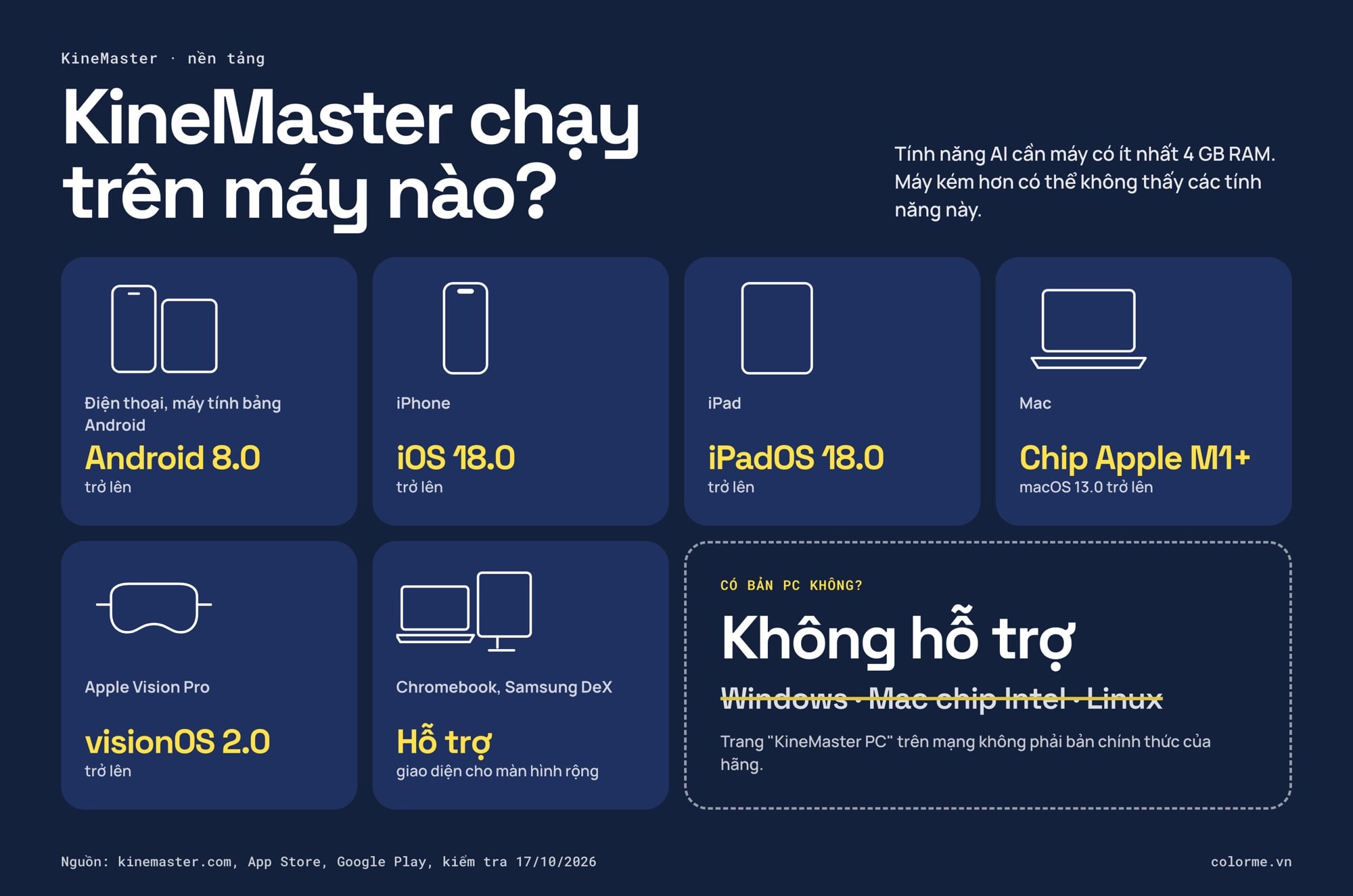Các thiết bị chạy KineMaster và yêu cầu hệ điều hành, không hỗ trợ Windows, Mac Intel, Linux