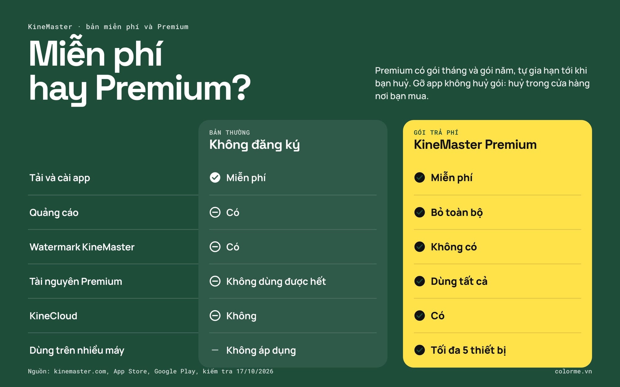 So sánh KineMaster miễn phí và KineMaster Premium