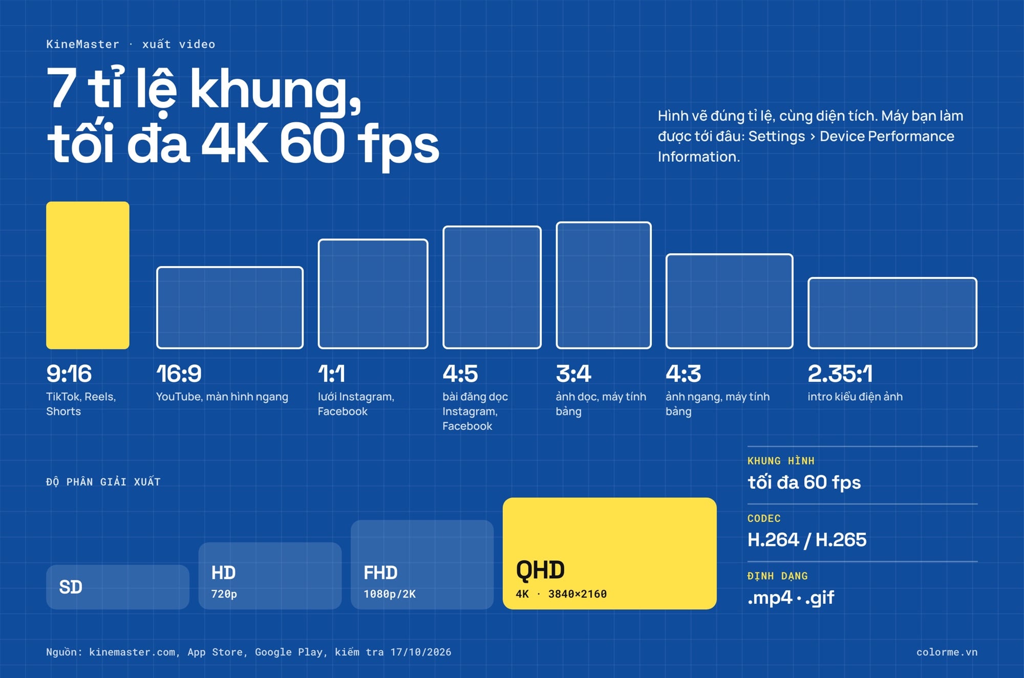 Các tỉ lệ khung và độ phân giải xuất video trong KineMaster