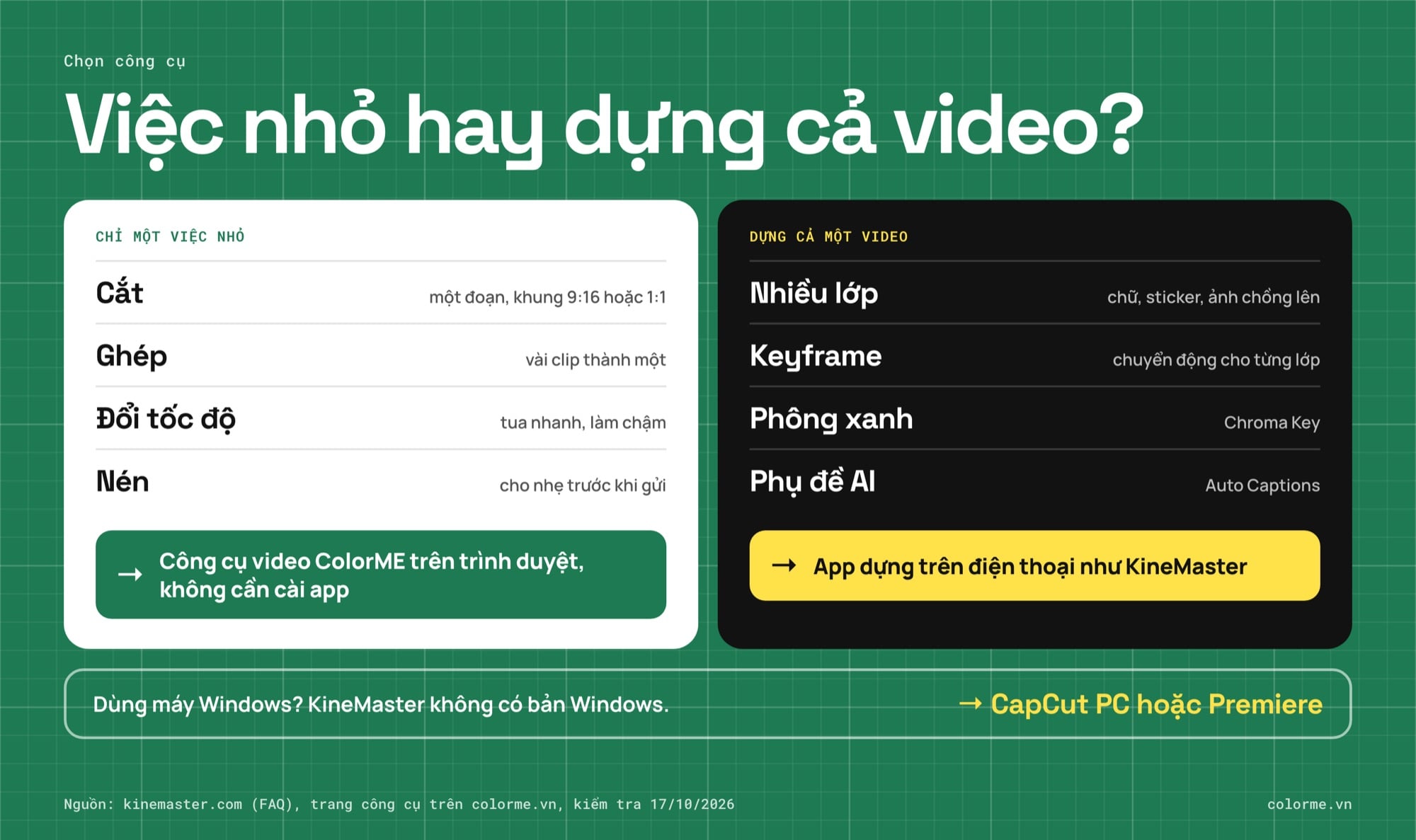 Khi nào dùng công cụ video trên trình duyệt, khi nào dùng app dựng như KineMaster