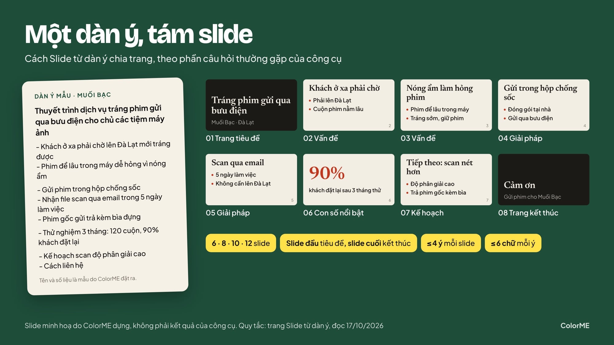 Sơ đồ dàn ý mẫu chia thành 8 slide theo quy tắc của Slide từ dàn ý
