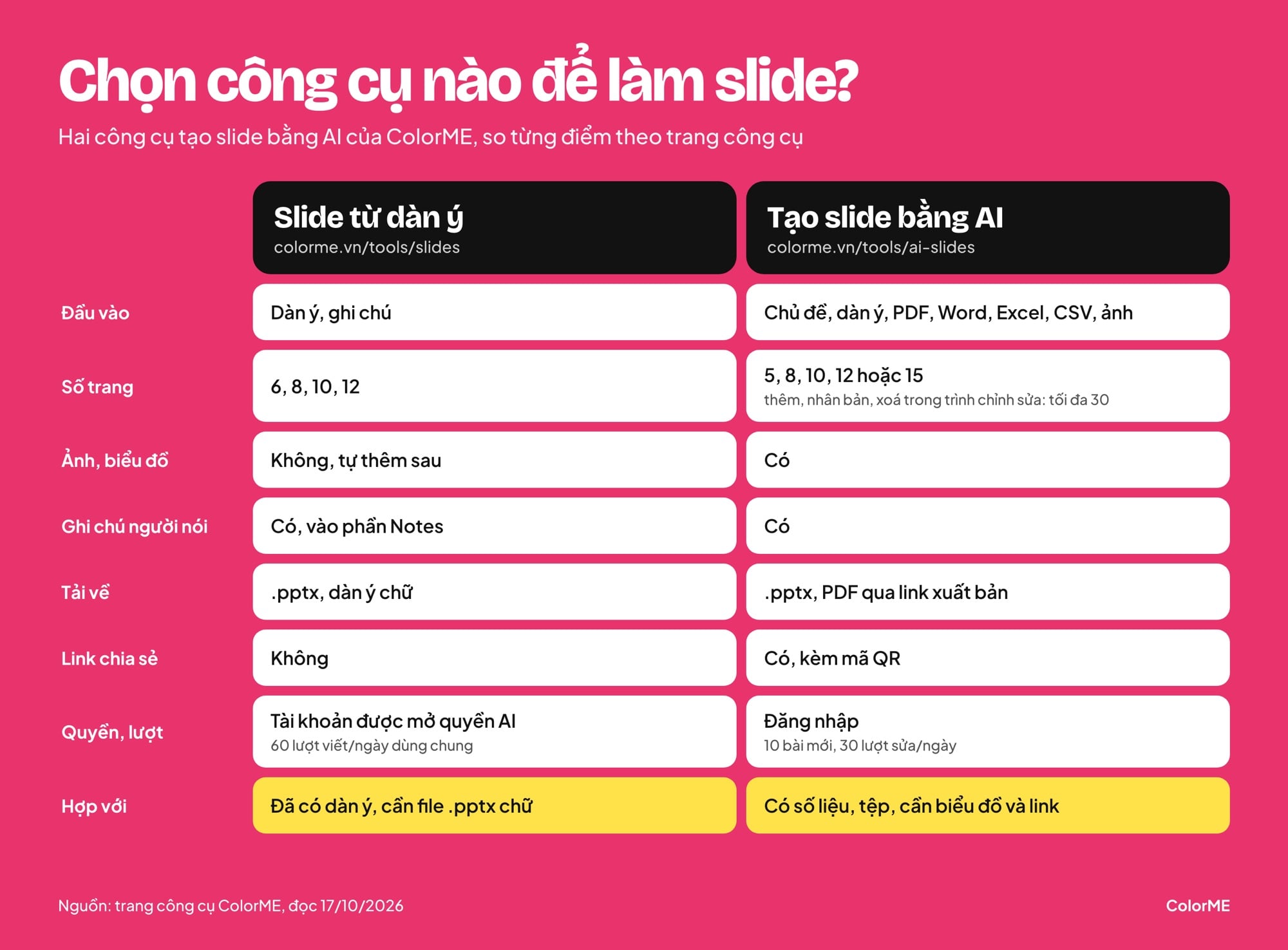 So sánh hai công cụ tạo slide bằng AI của ColorME