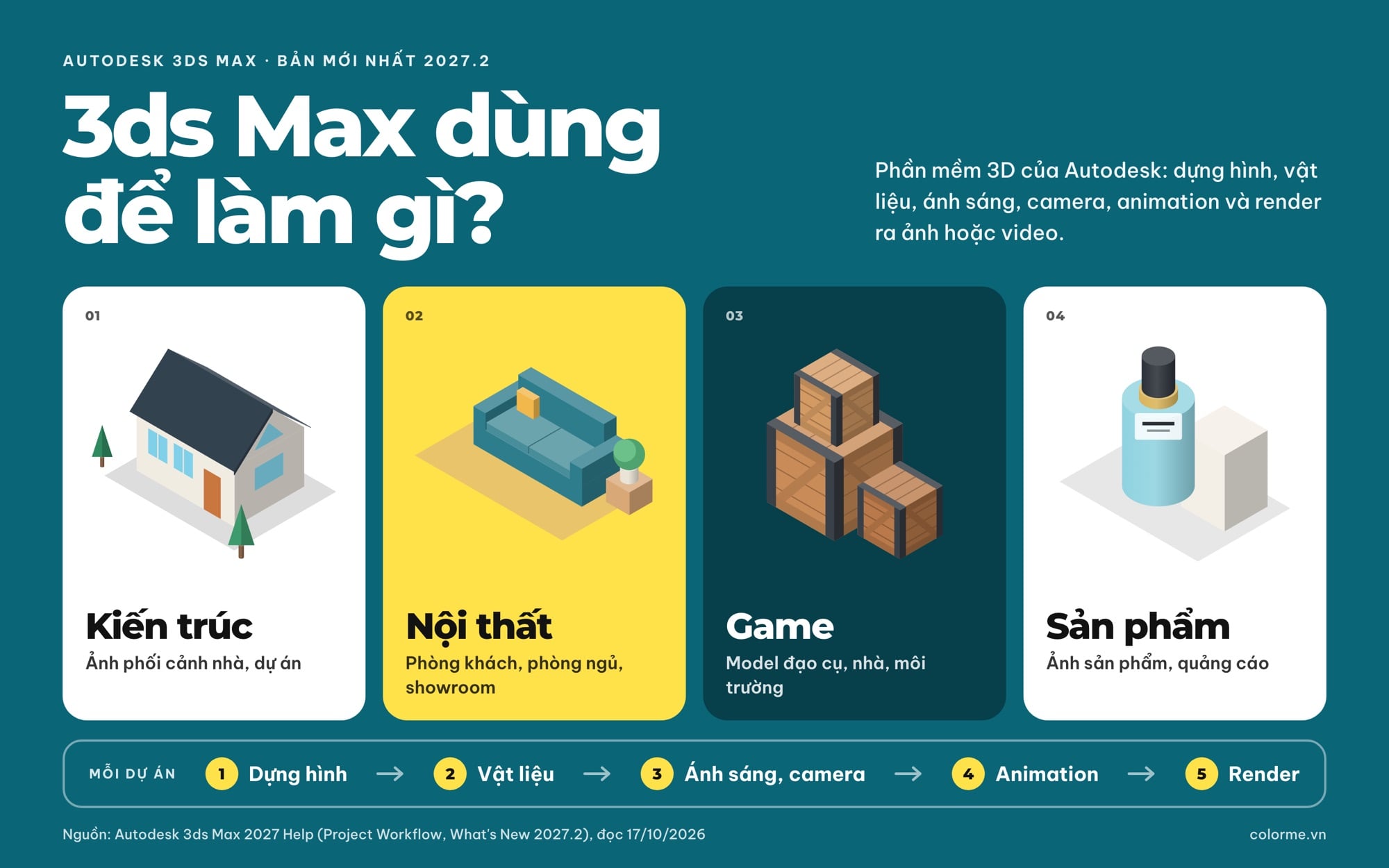 3ds Max dùng để làm gì: kiến trúc, nội thất, game, sản phẩm và quy trình 5 bước