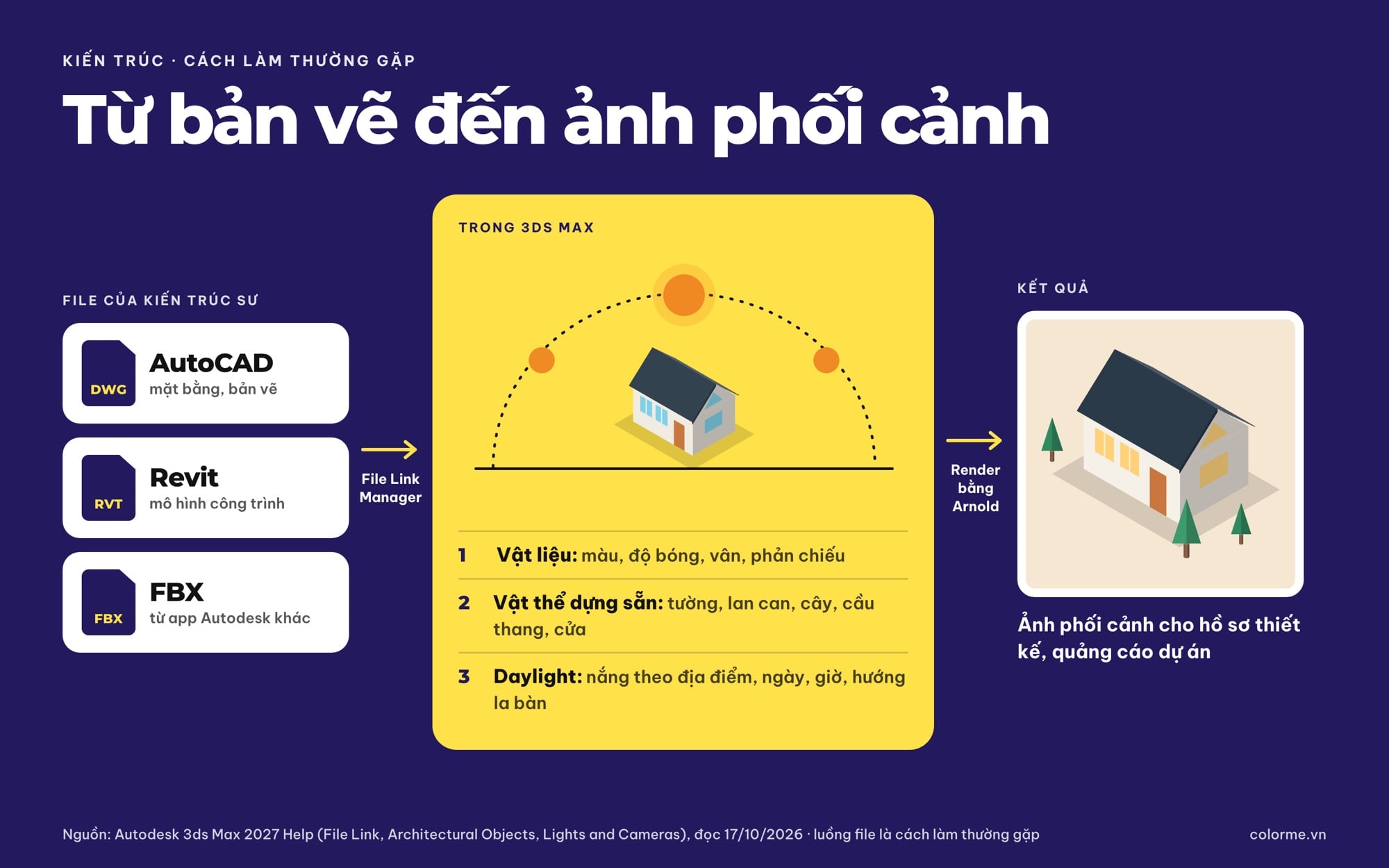 Quy trình từ file AutoCAD, Revit đến ảnh phối cảnh kiến trúc trong 3ds Max