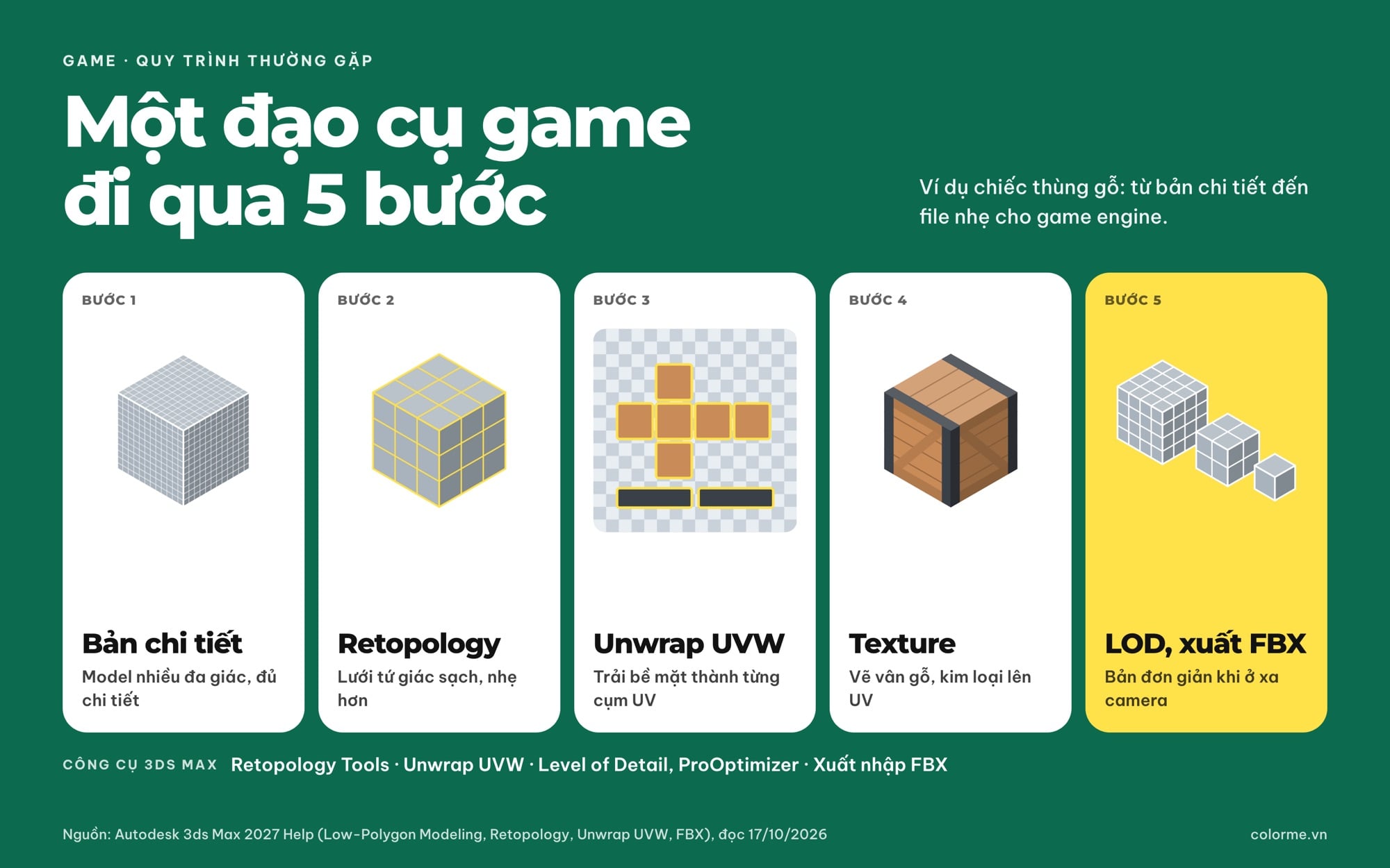 Quy trình làm đạo cụ game trong 3ds Max: bản chi tiết, retopology, trải UV, texture, LOD